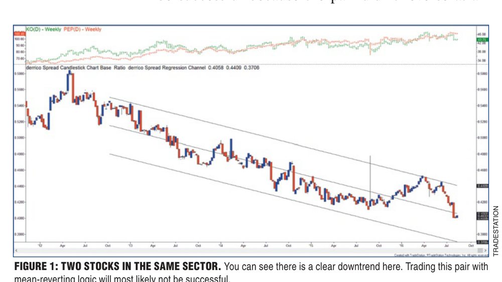 Pair Trading With A Twist article image