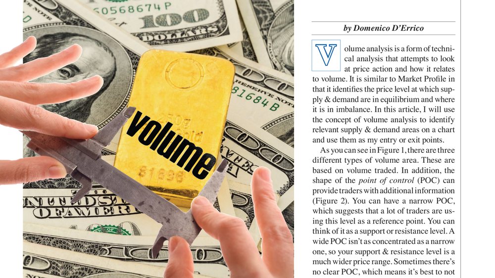 Volume Analysis With The SPY article image