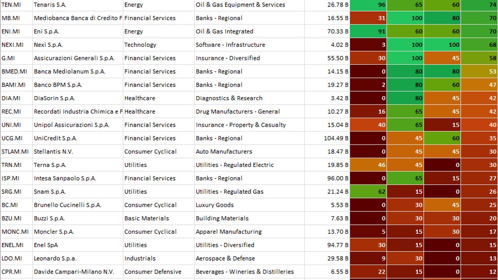 FTSE MIB trend stability article image