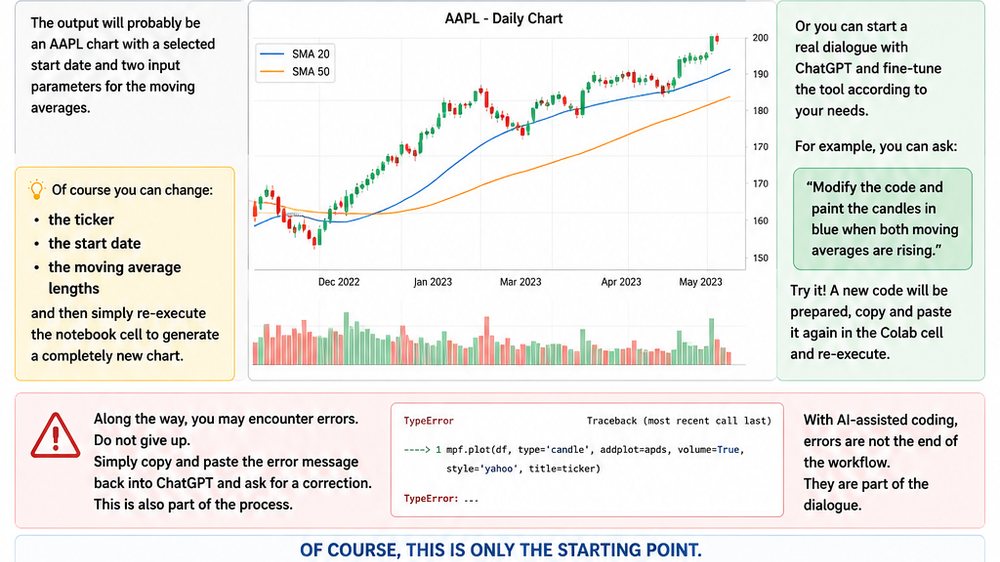 How traders can start prompt trading article image