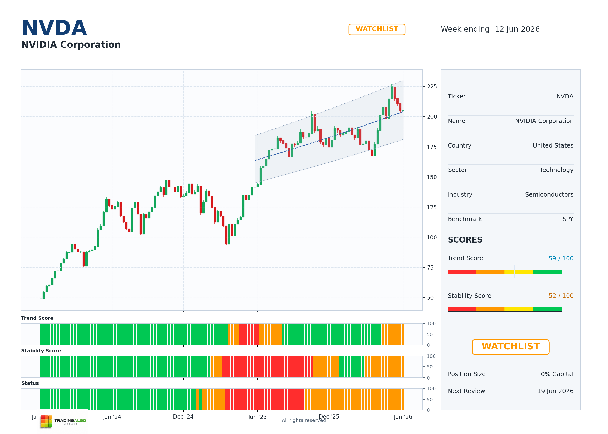 TradingAlgo Mosaic NVDA dashboard example