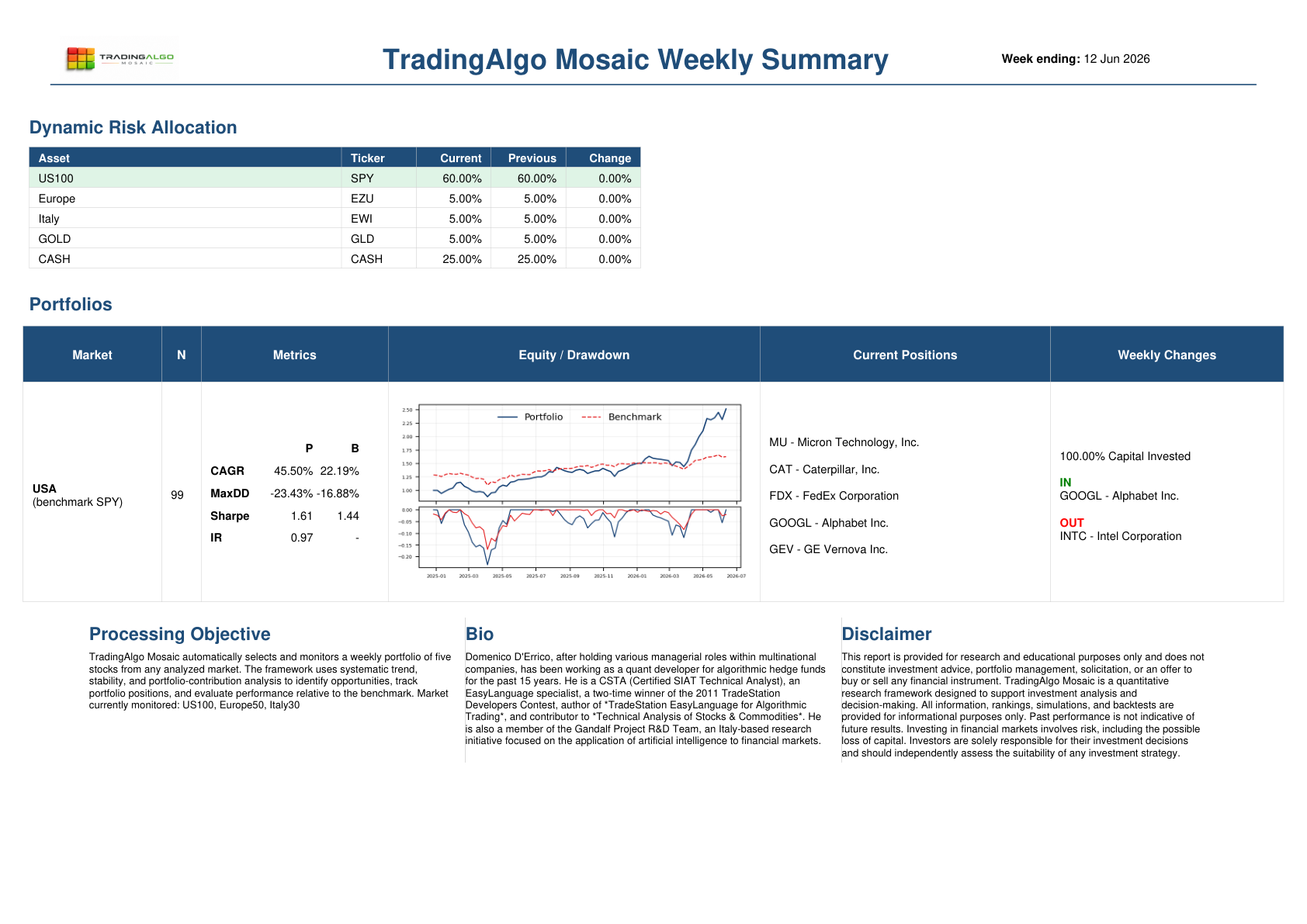 First page of the TradingAlgo Mosaic USA weekly report