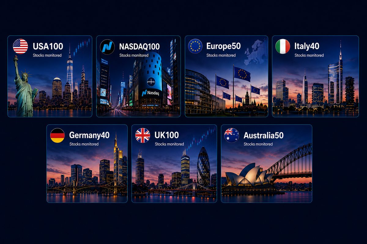 TradingAlgo Mosaic: framework di market intelligence