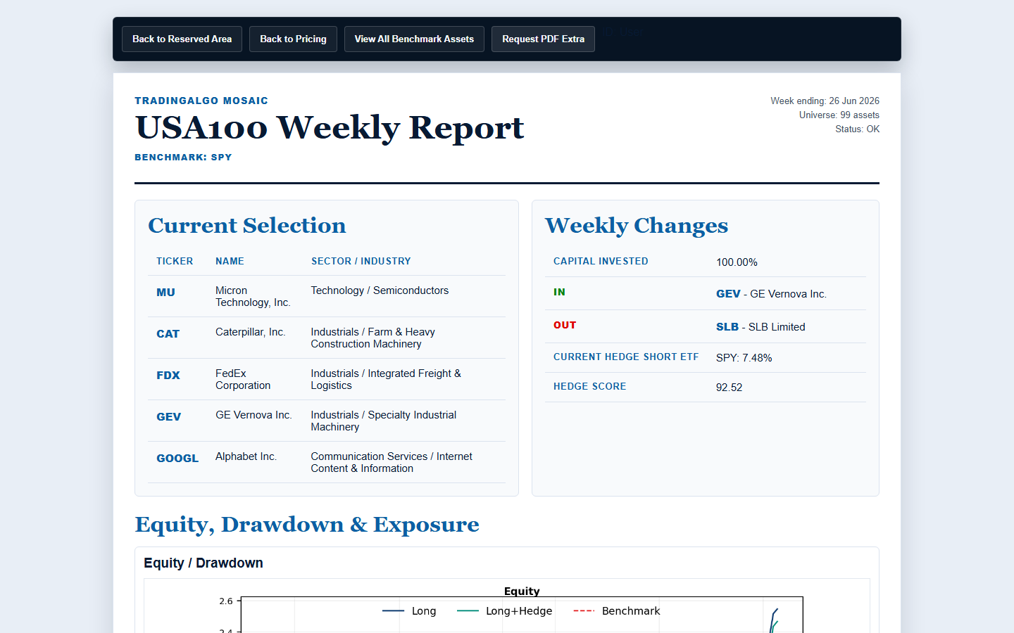 TradingAlgo Mosaic weekly report preview