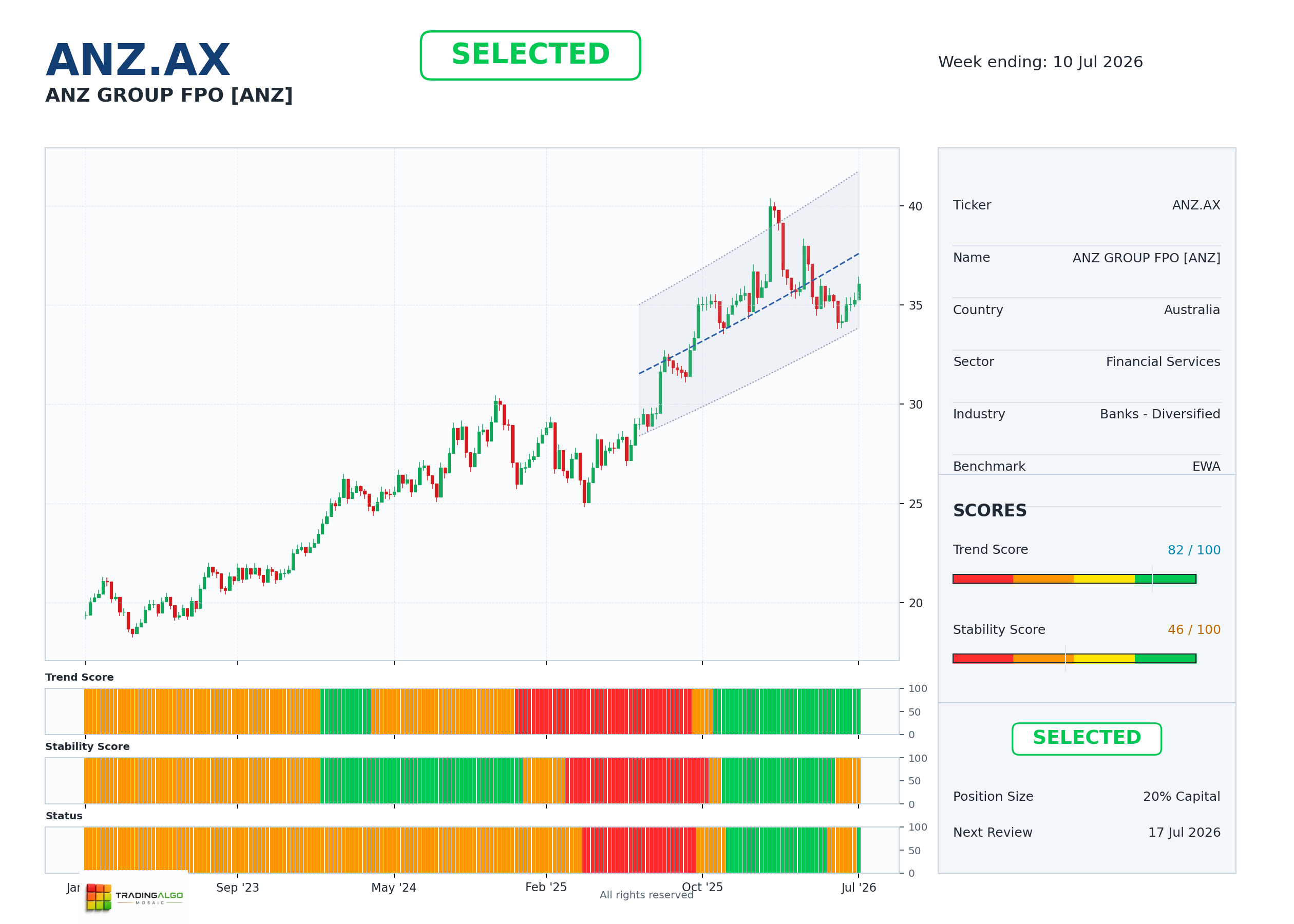 ANZ.AX asset dashboard