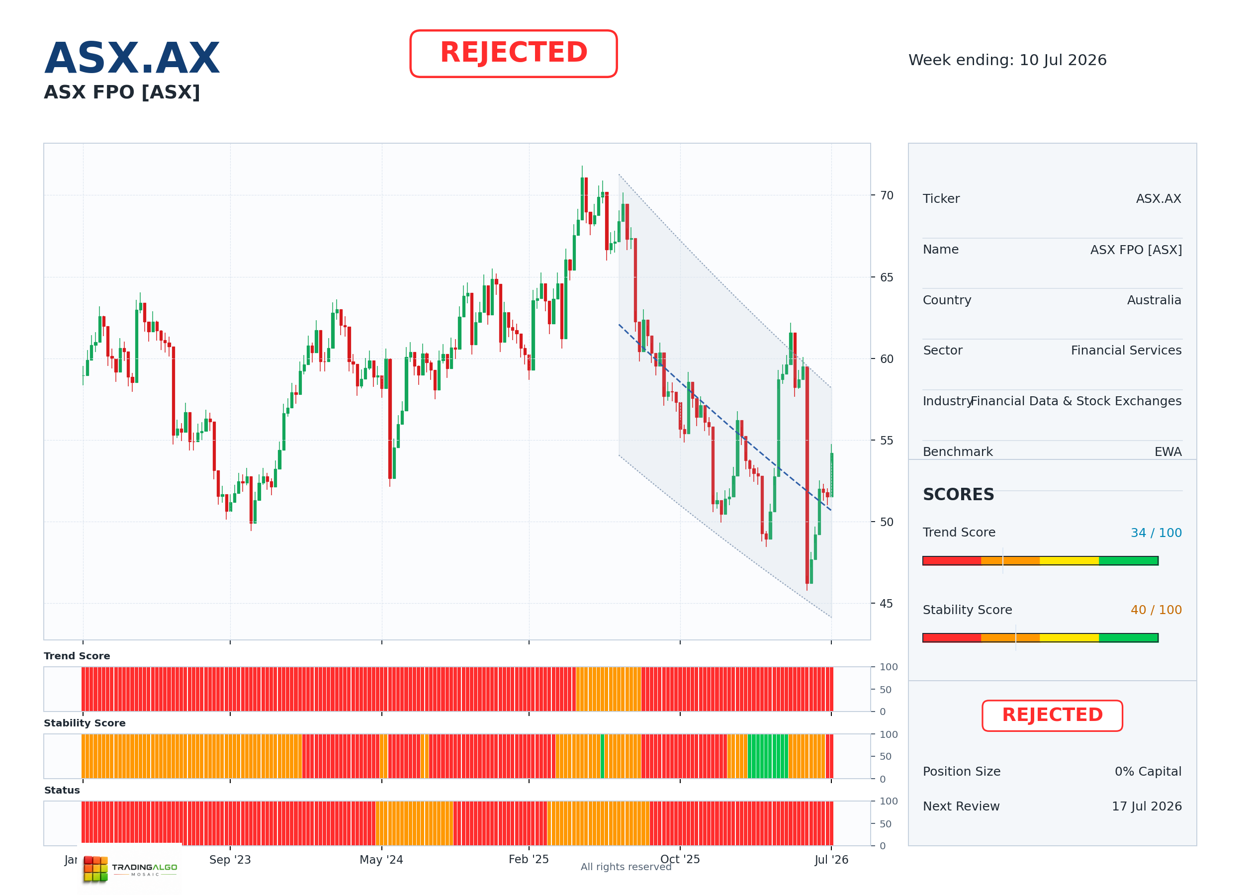 ASX.AX asset dashboard
