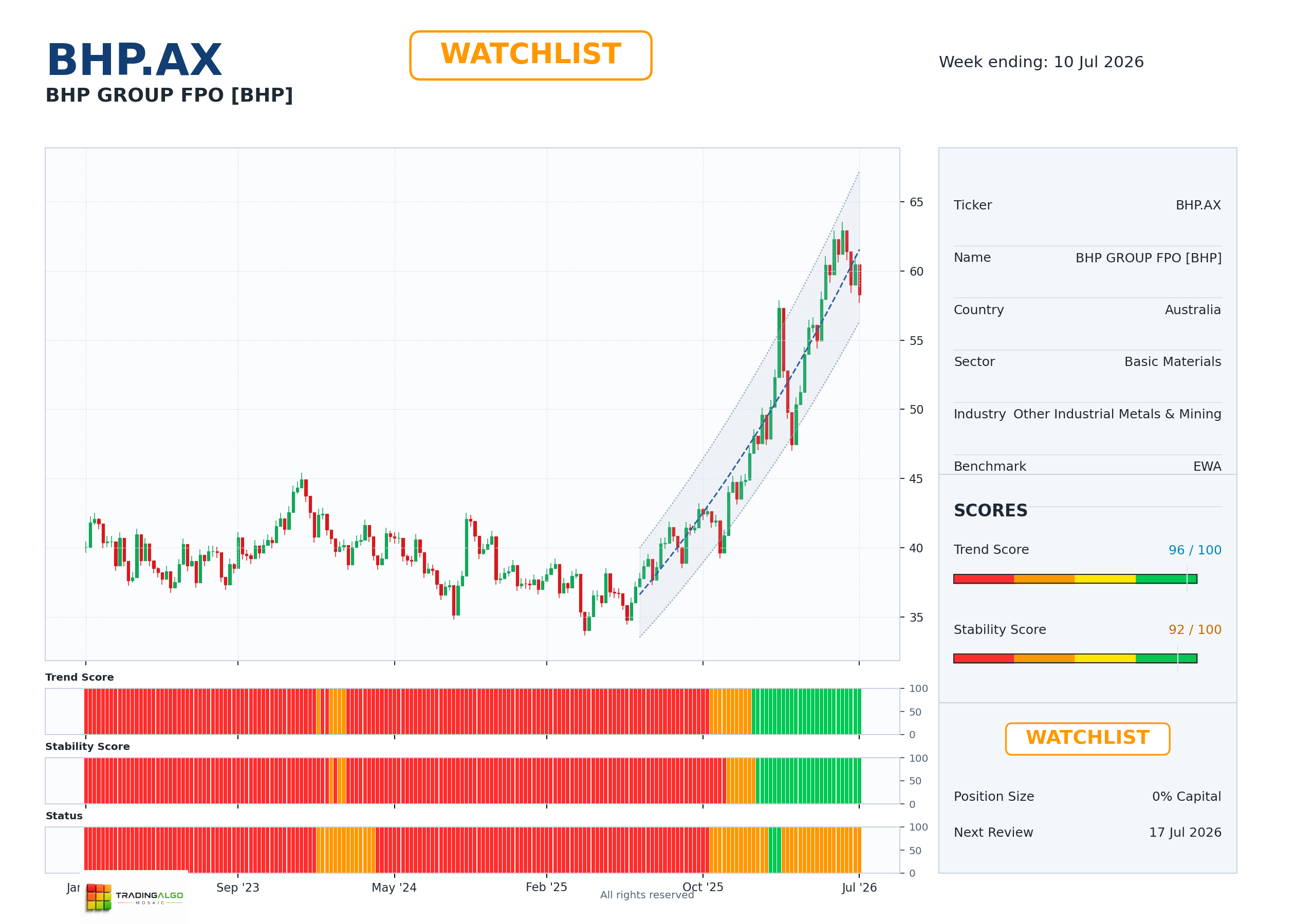 BHP.AX asset dashboard