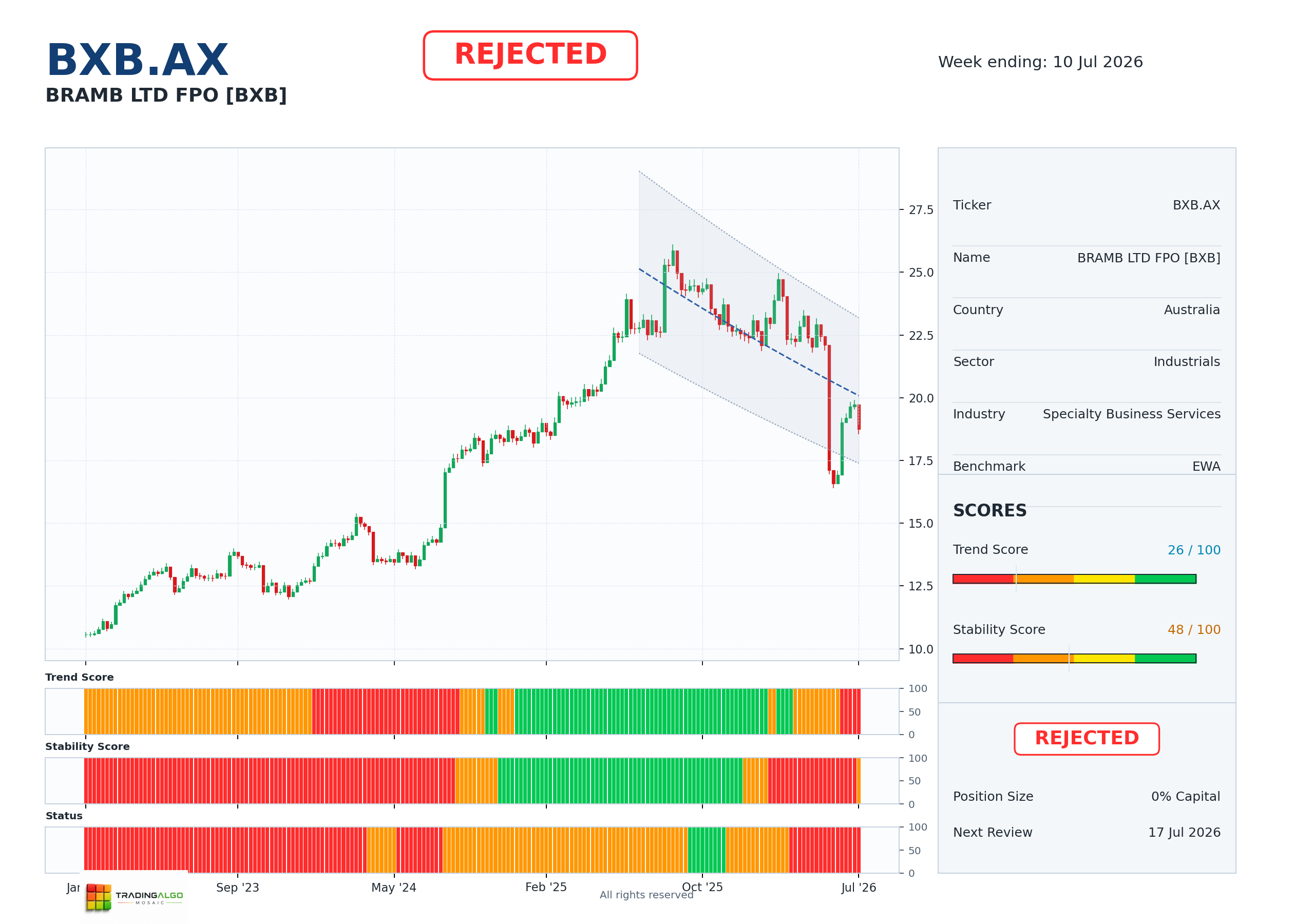 BXB.AX asset dashboard