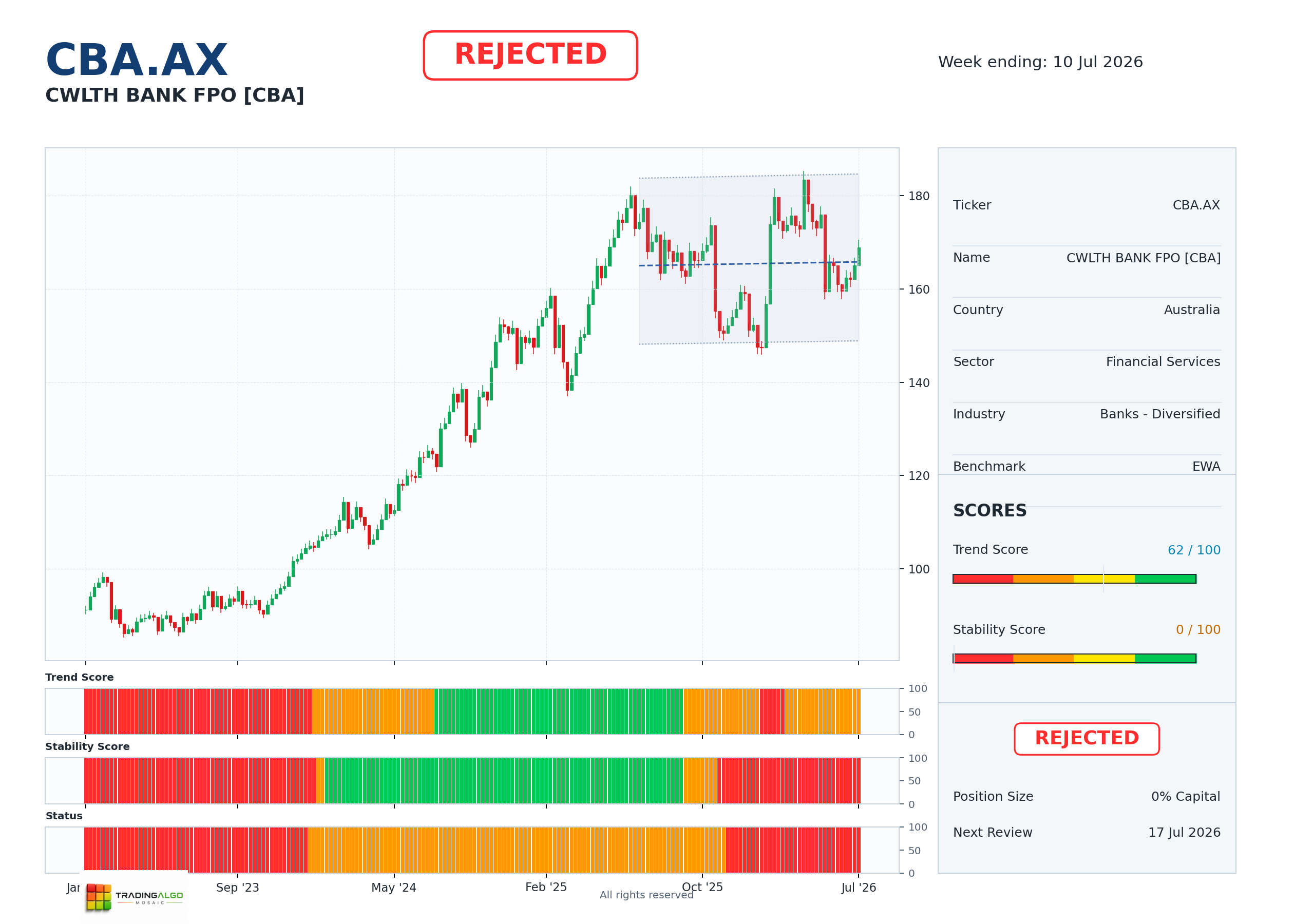 CBA.AX asset dashboard