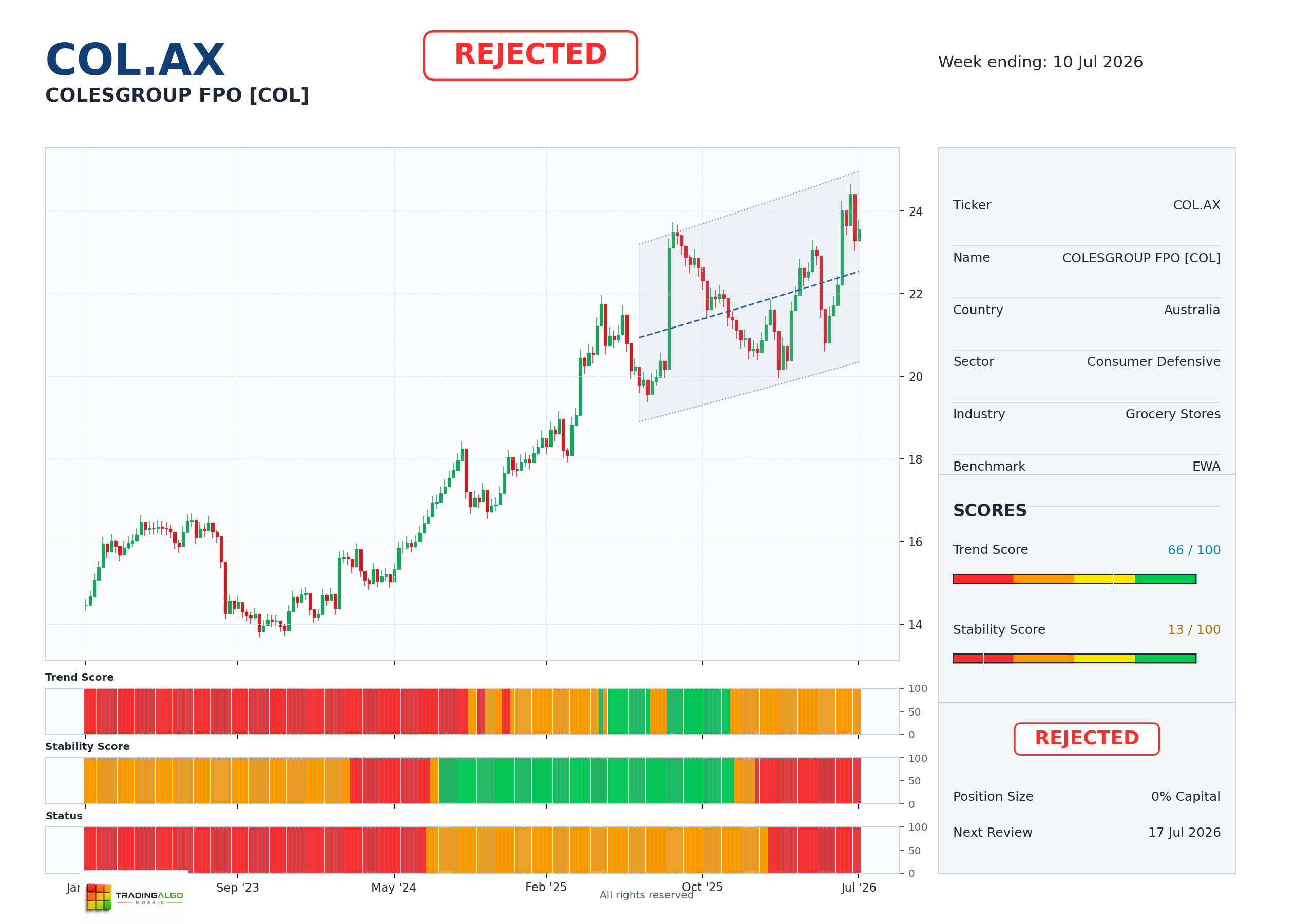 COL.AX asset dashboard