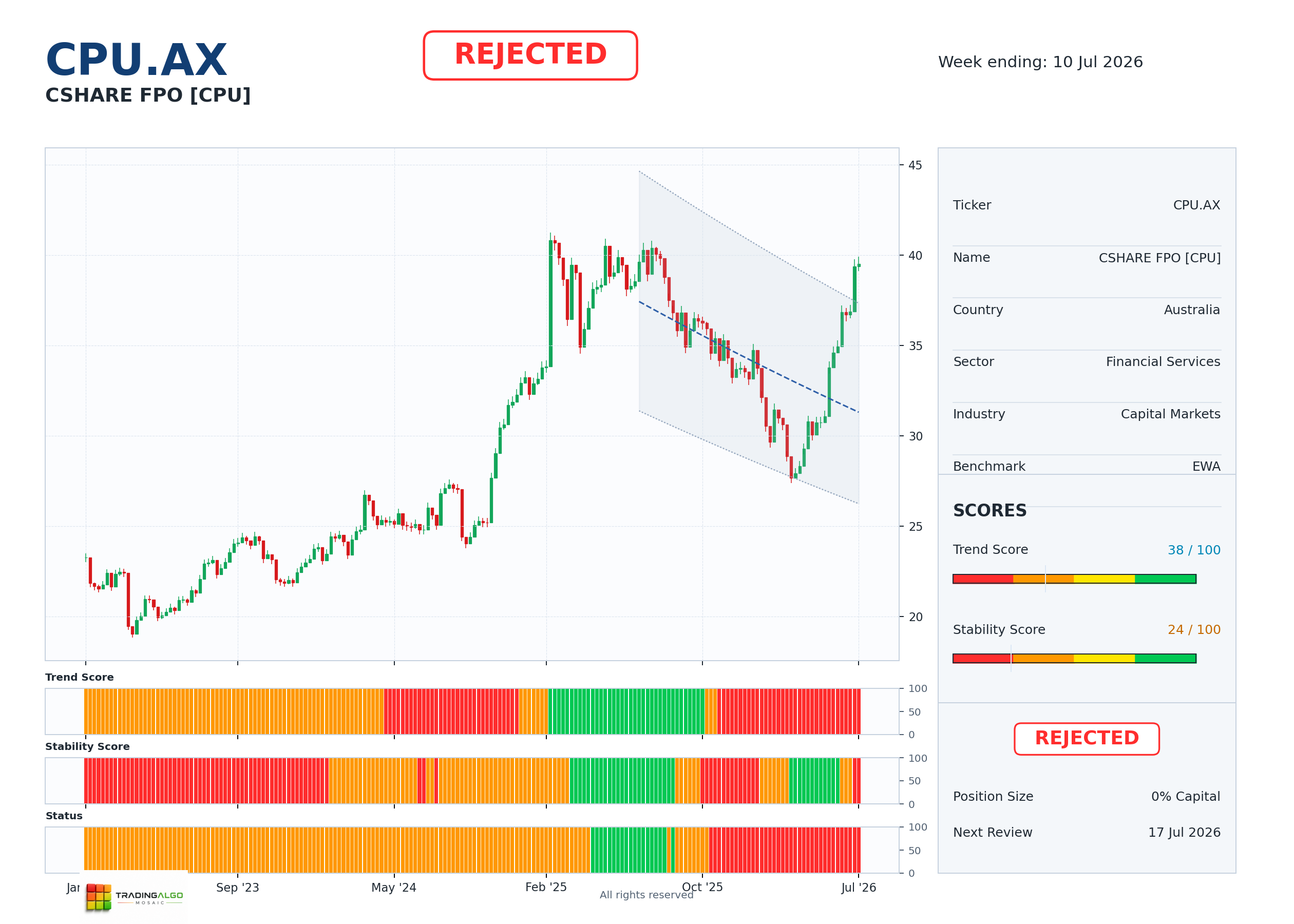 CPU.AX asset dashboard