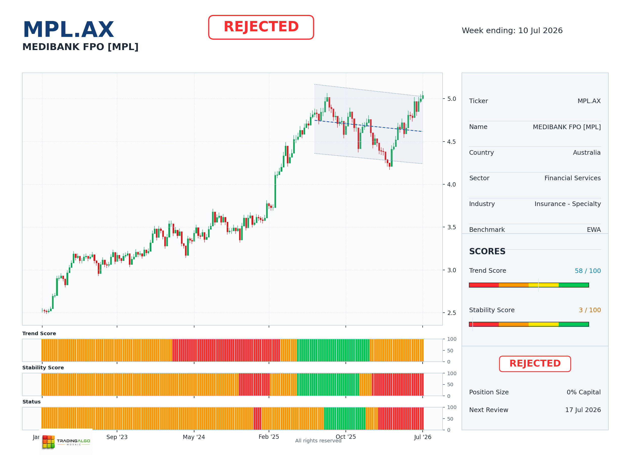 MPL.AX asset dashboard