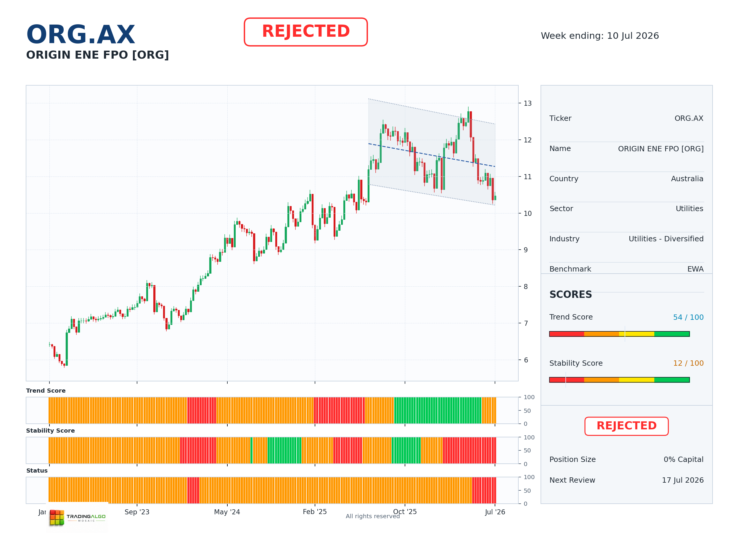 ORG.AX asset dashboard