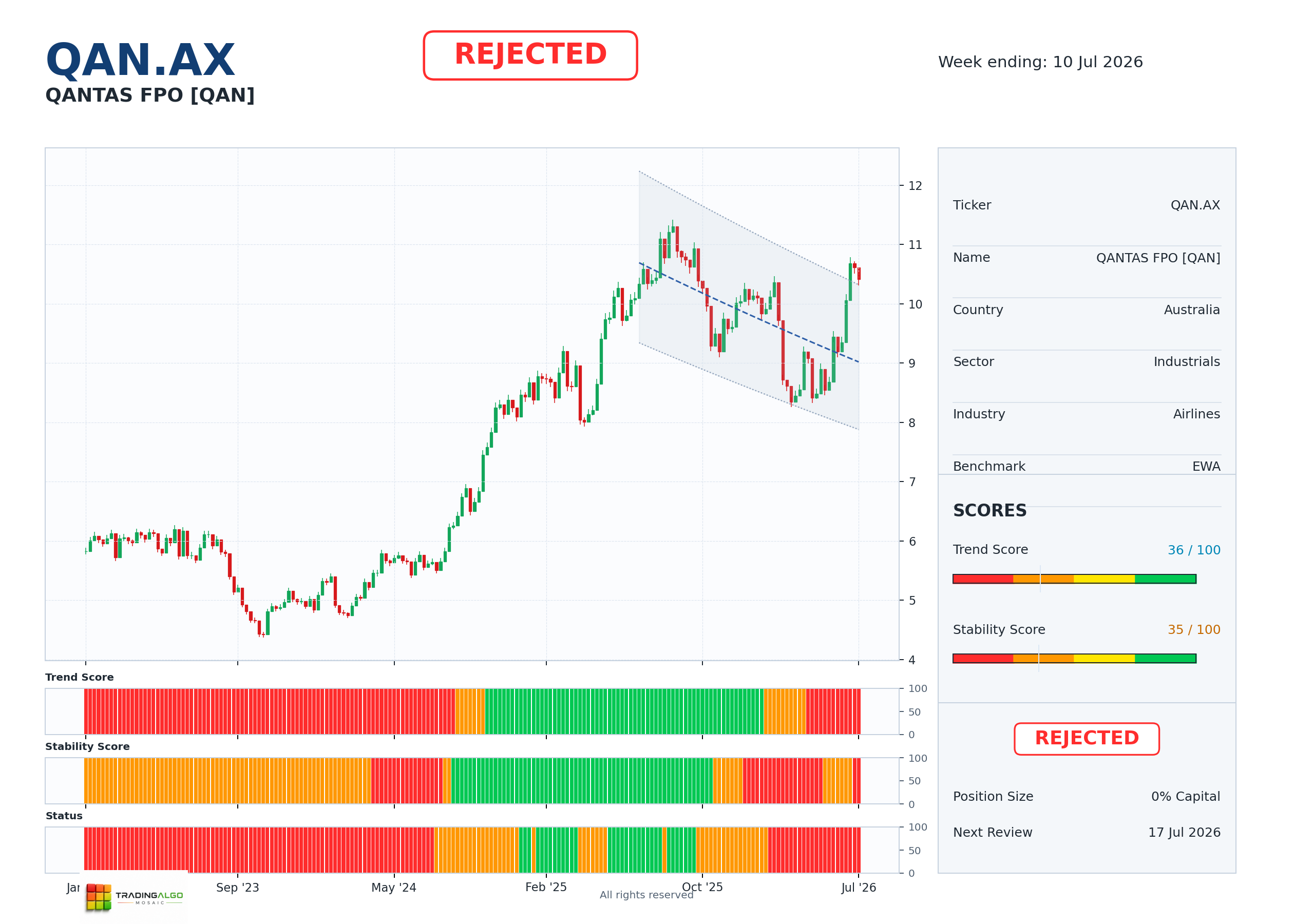 QAN.AX asset dashboard