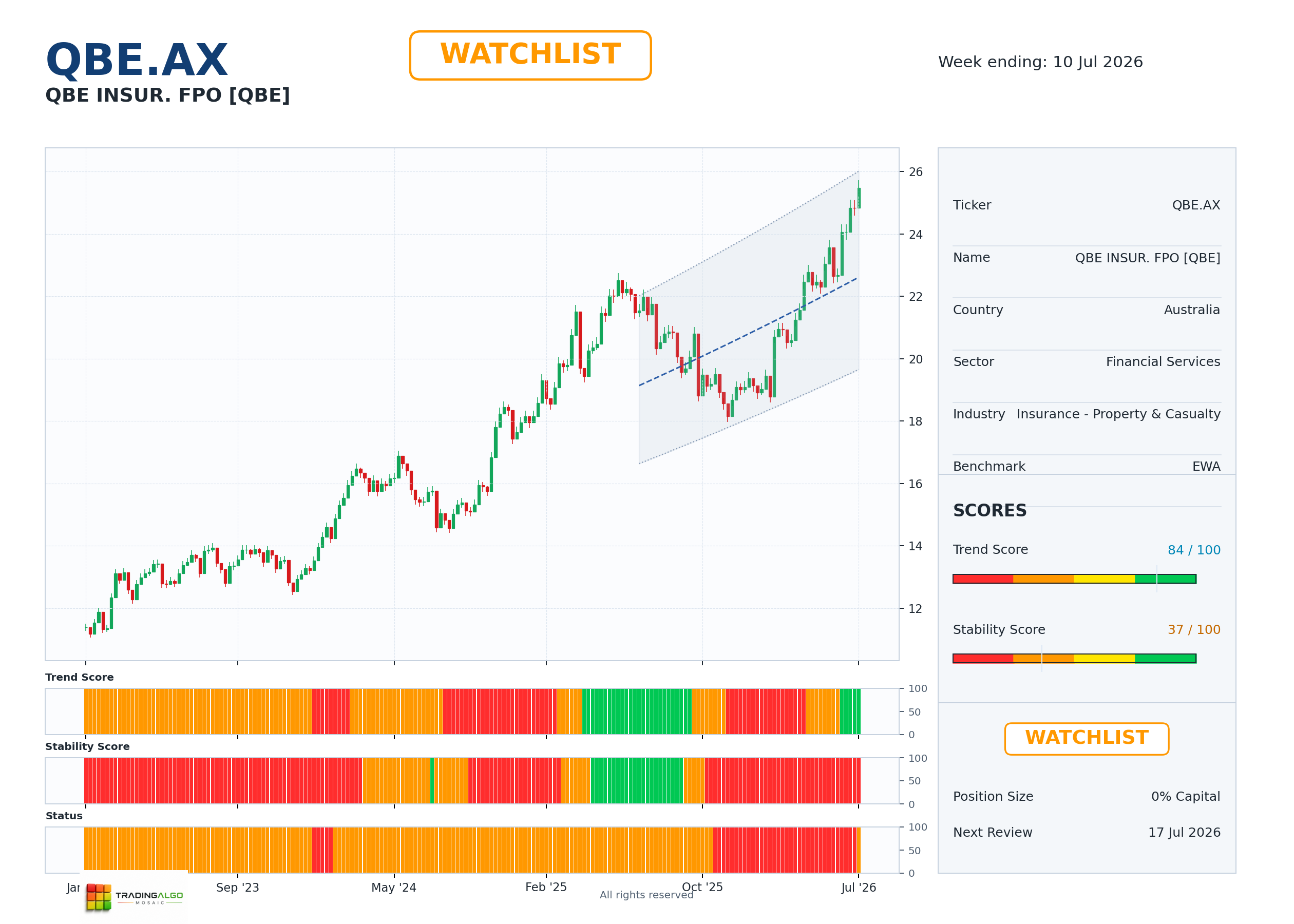 QBE.AX asset dashboard