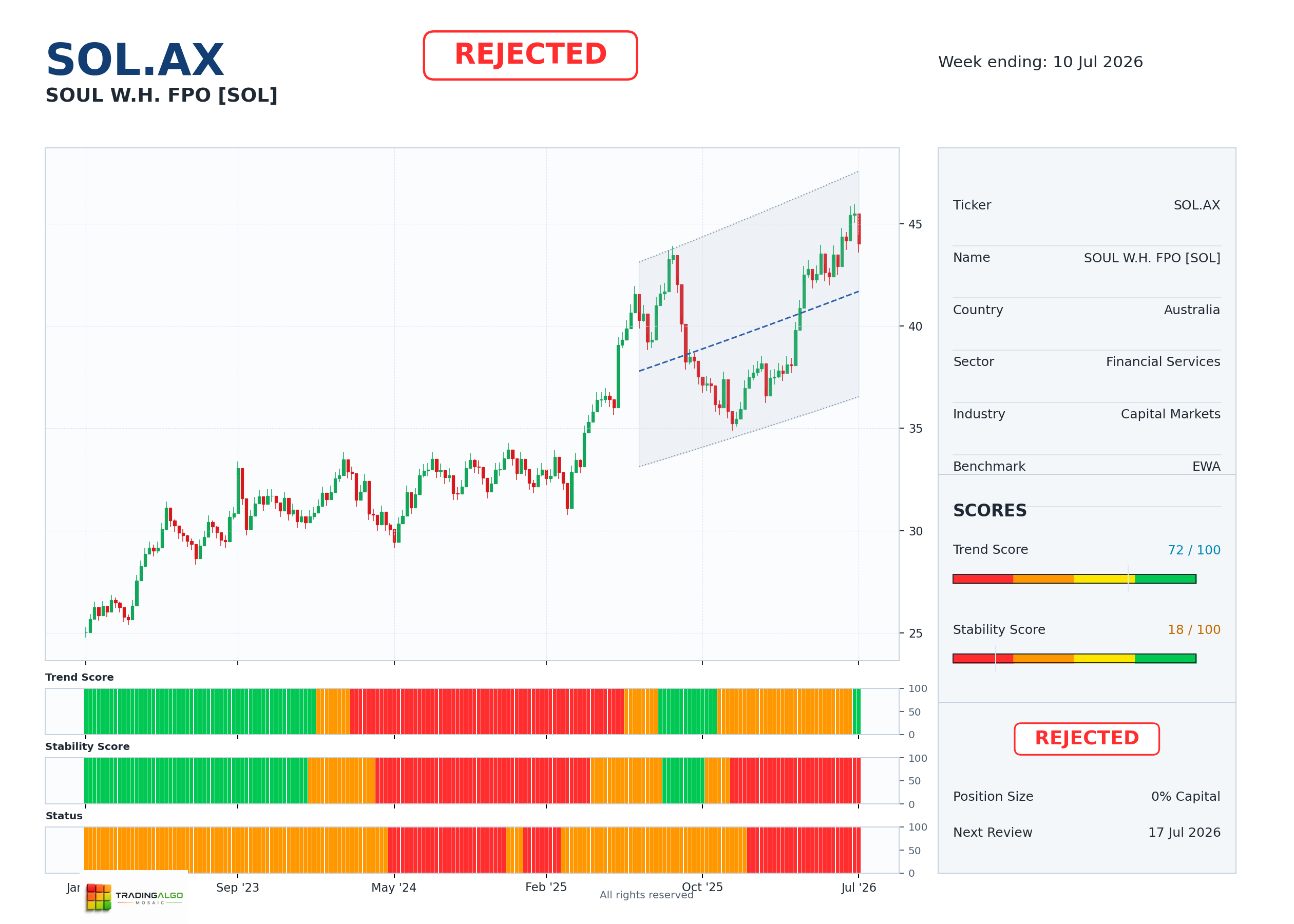 SOL.AX asset dashboard