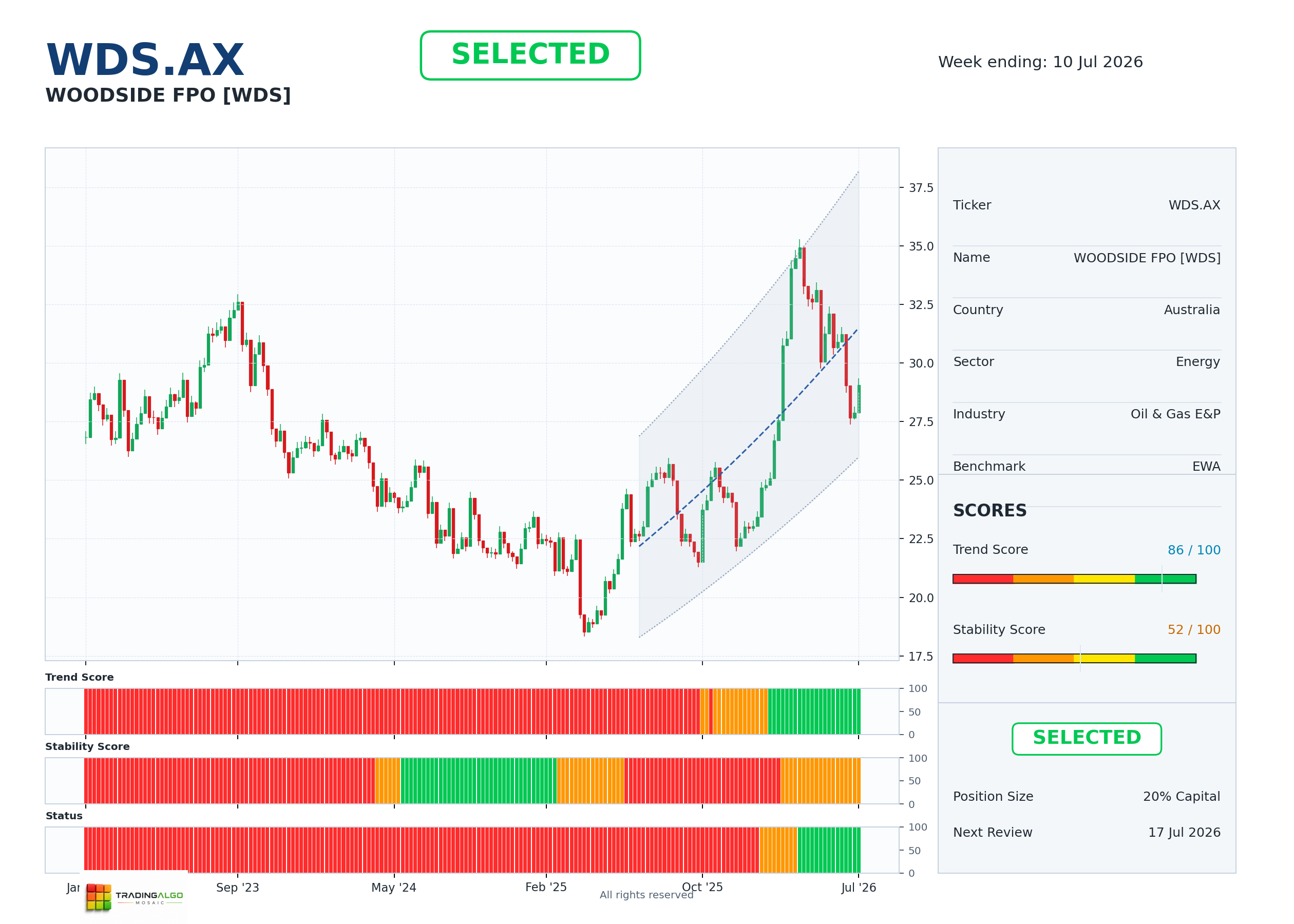 WDS.AX asset dashboard