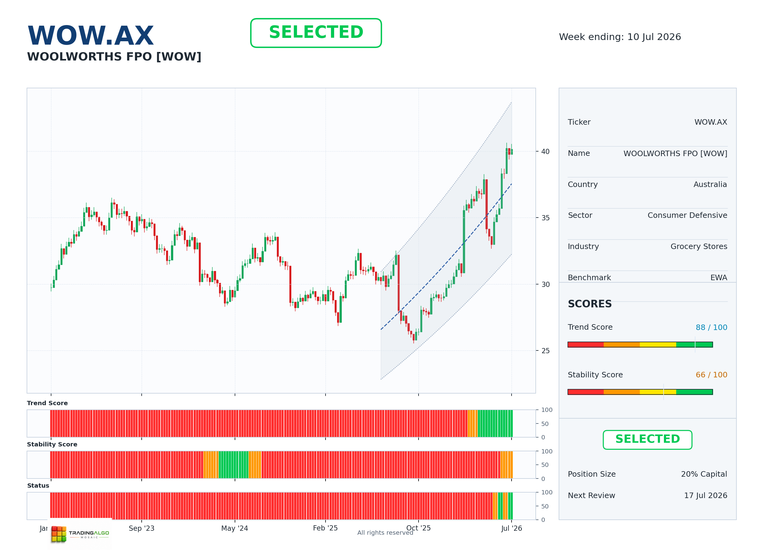 WOW.AX asset dashboard