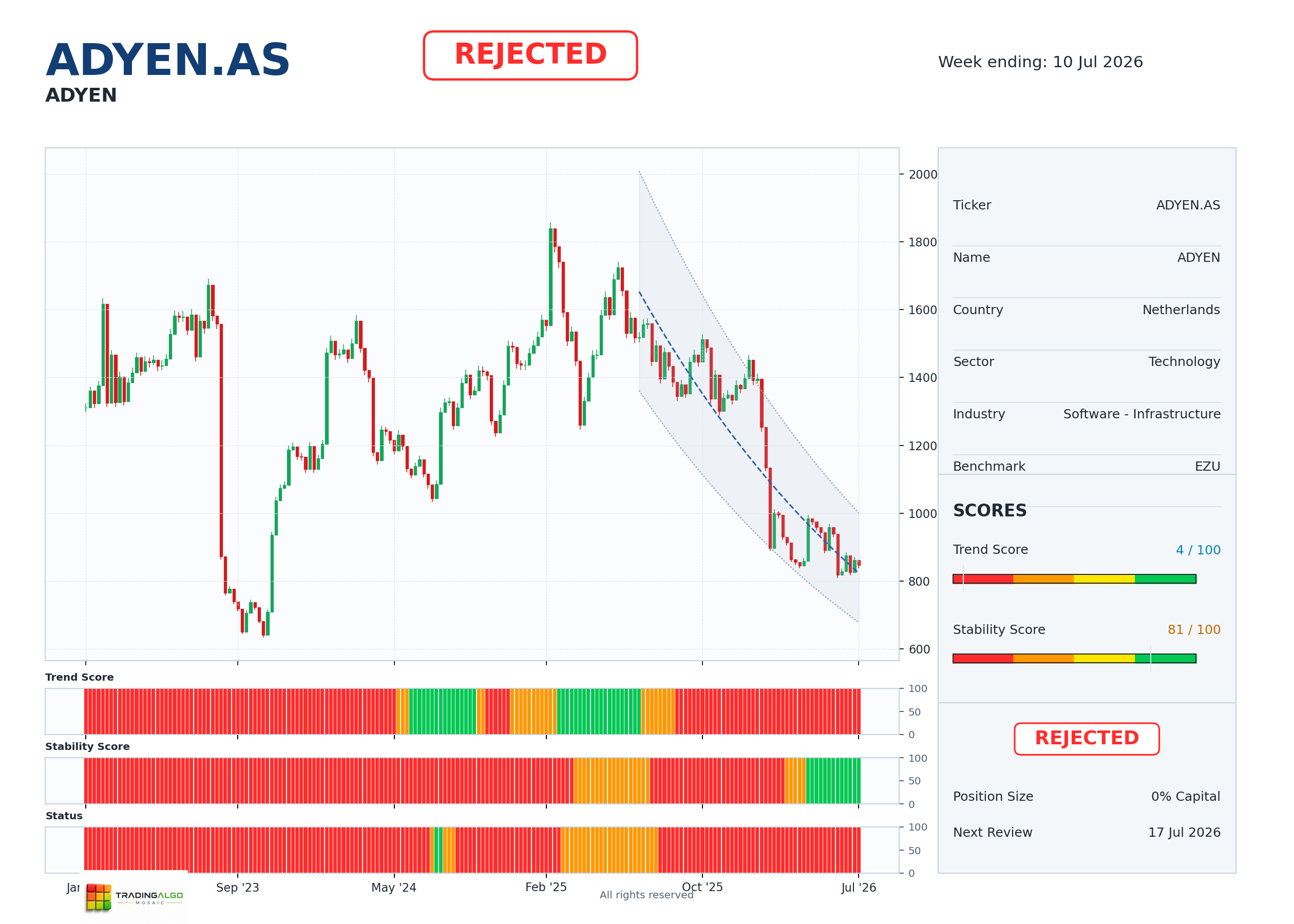 ADYEN.AS asset dashboard