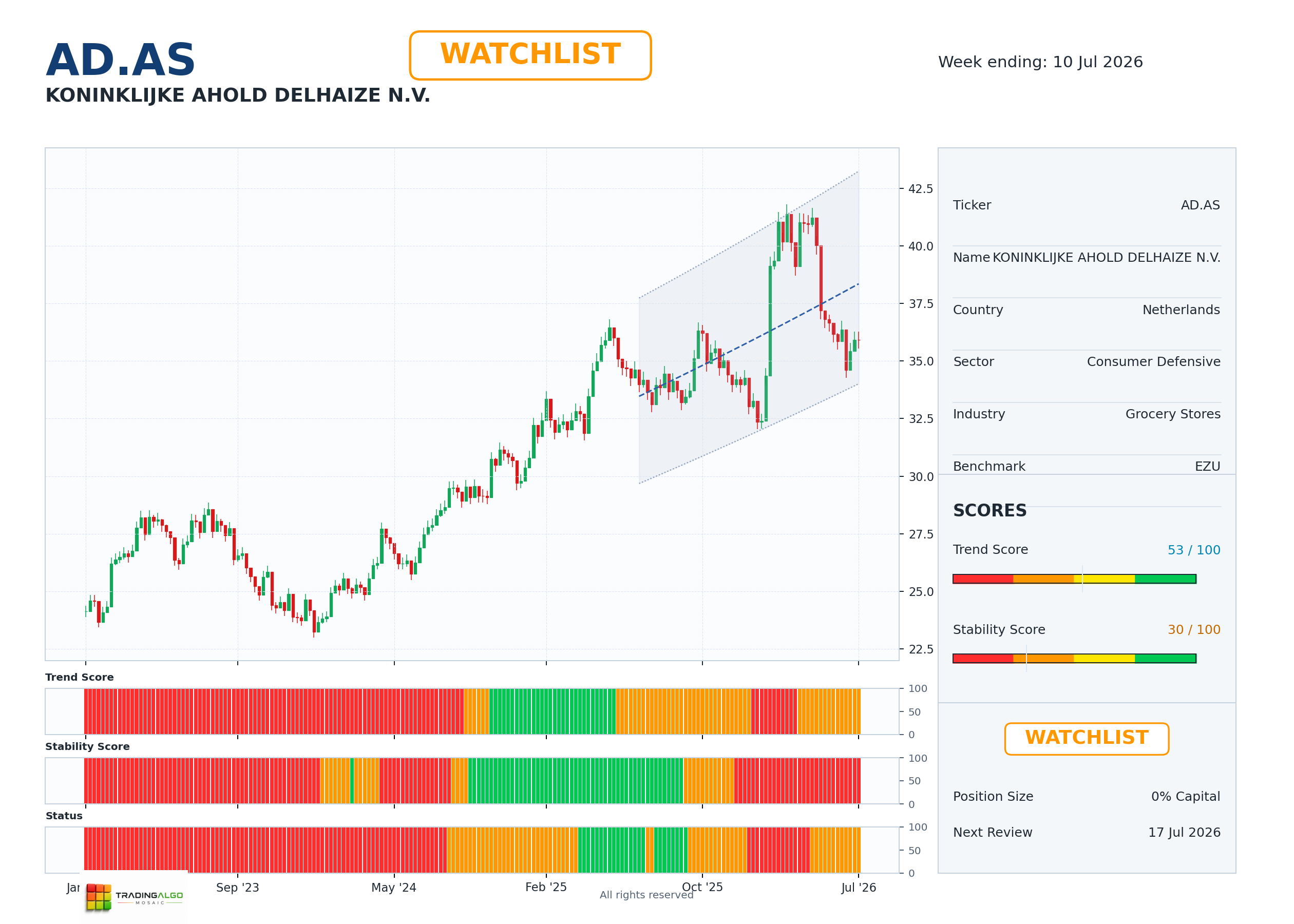 AD.AS asset dashboard
