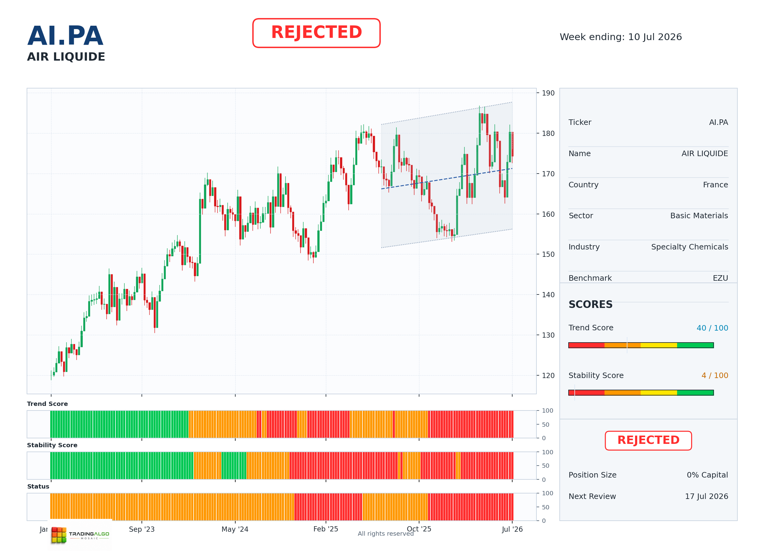 AI.PA asset dashboard