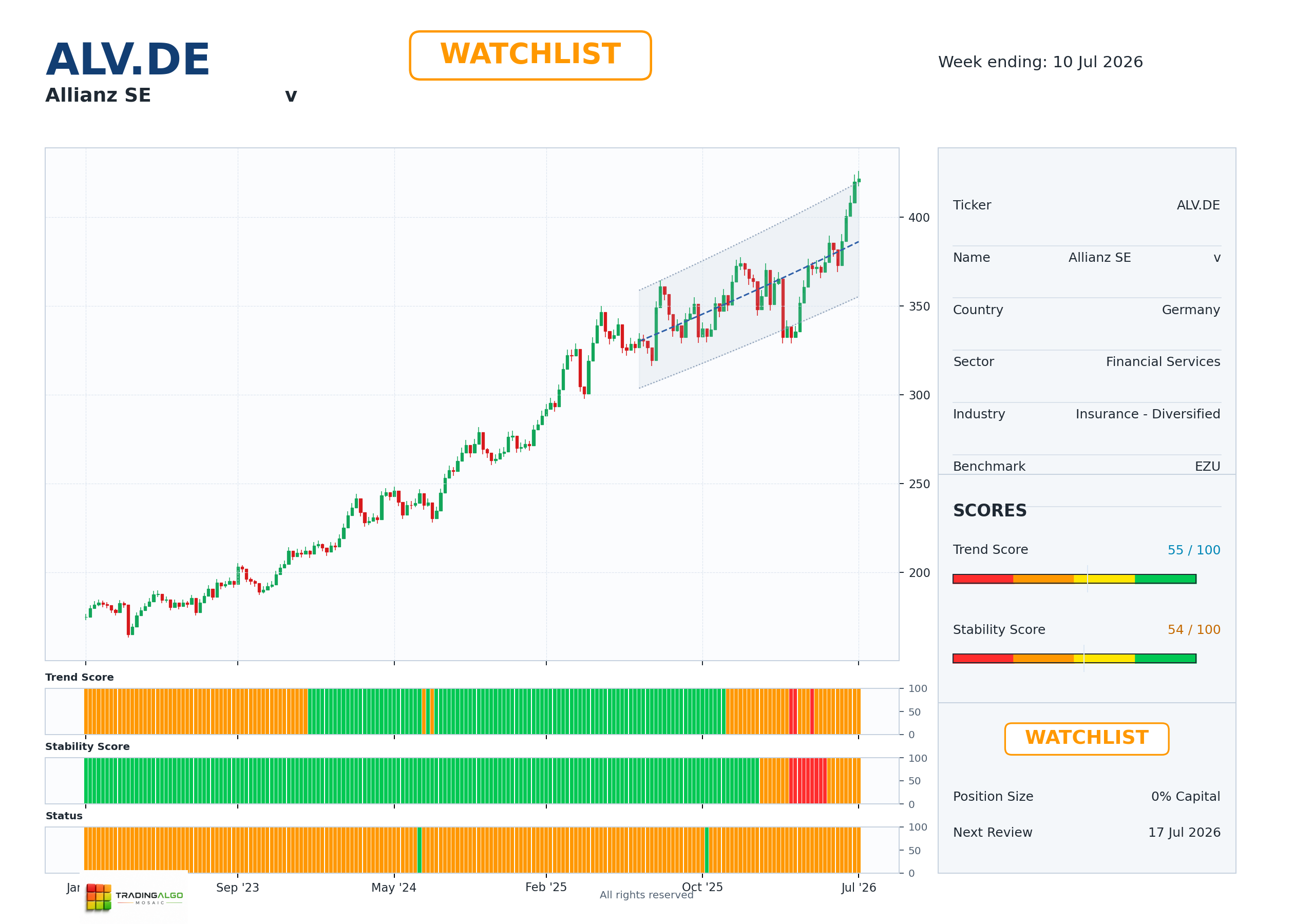 ALV.DE asset dashboard