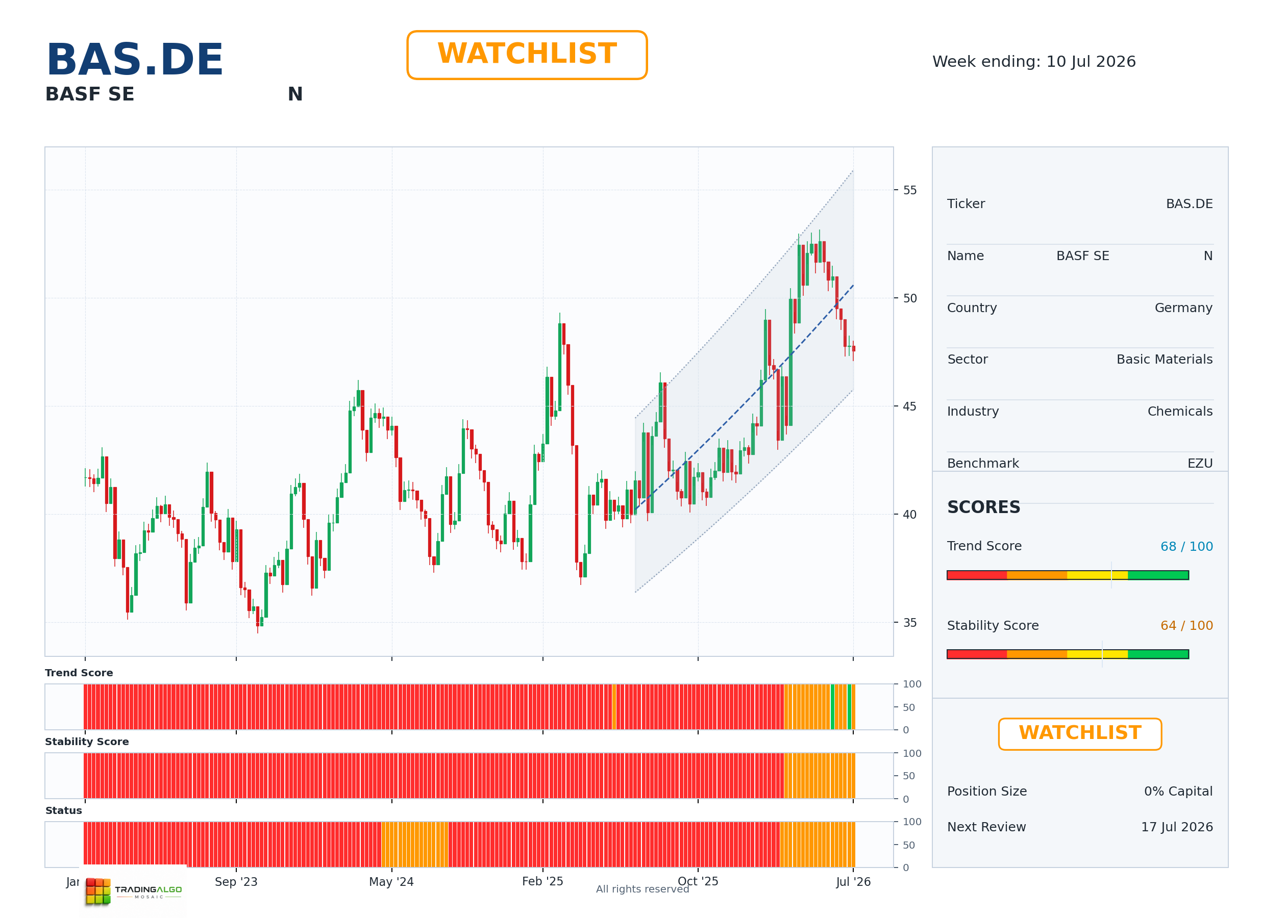 BAS.DE asset dashboard