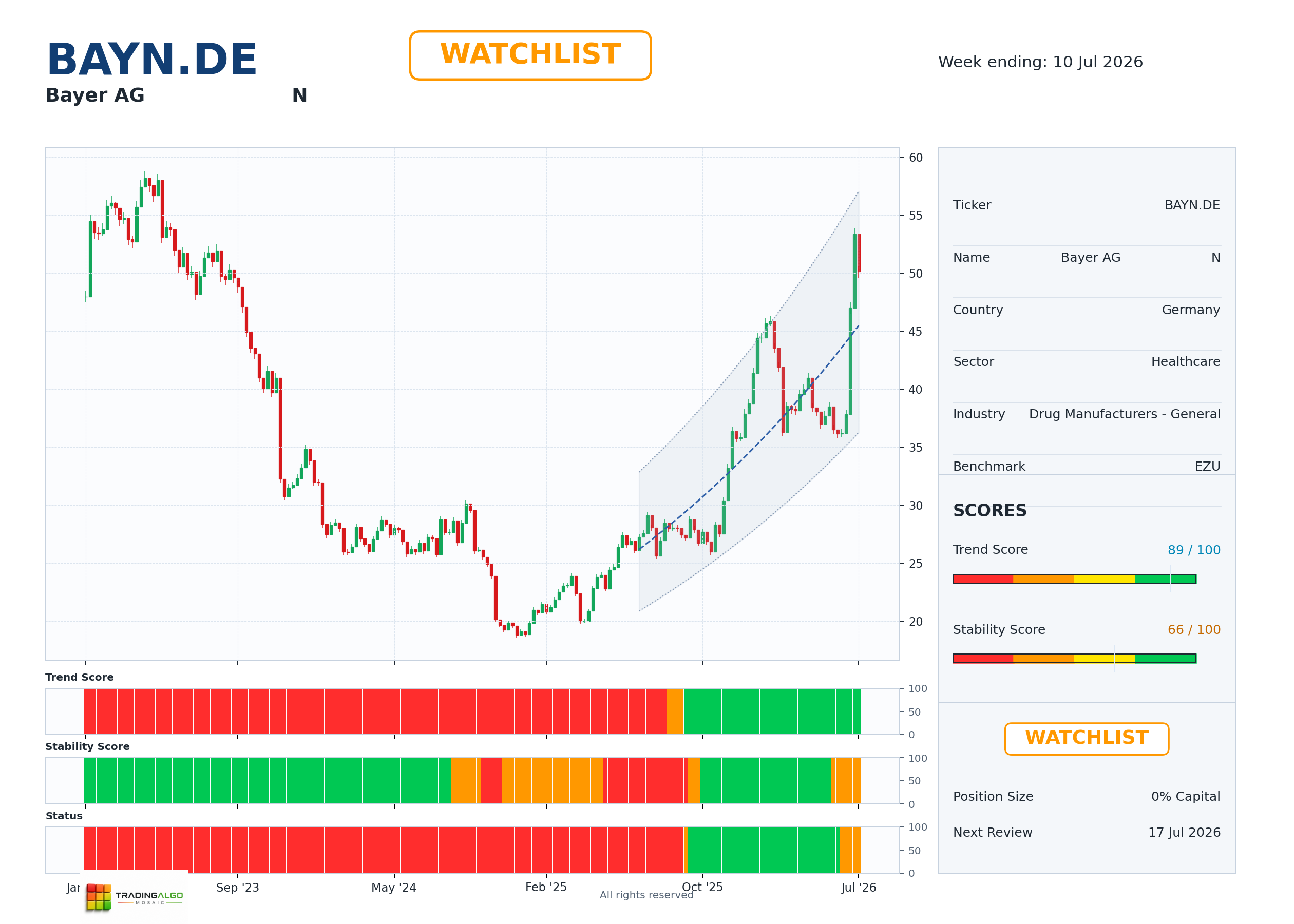 BAYN.DE asset dashboard