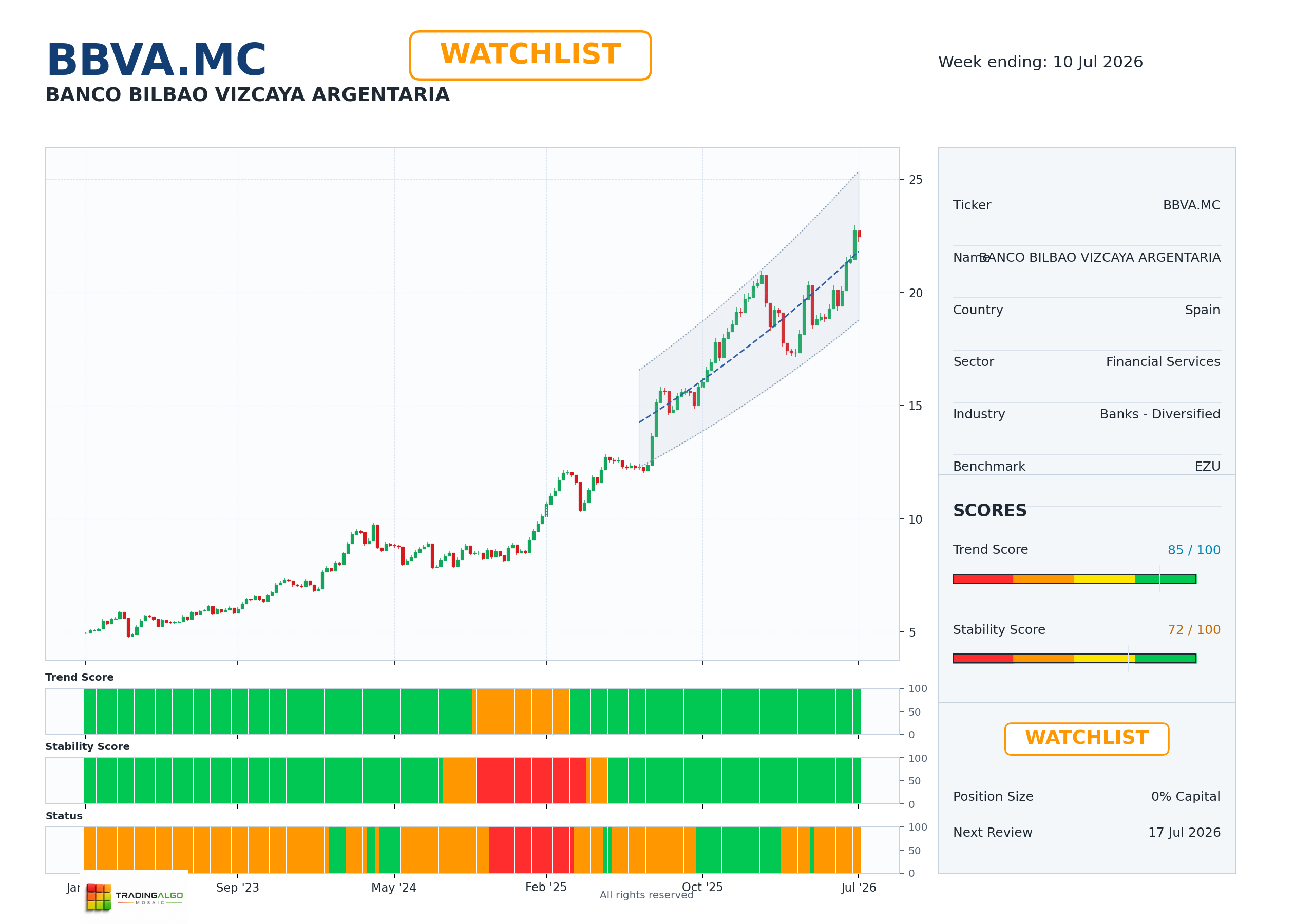 BBVA.MC asset dashboard