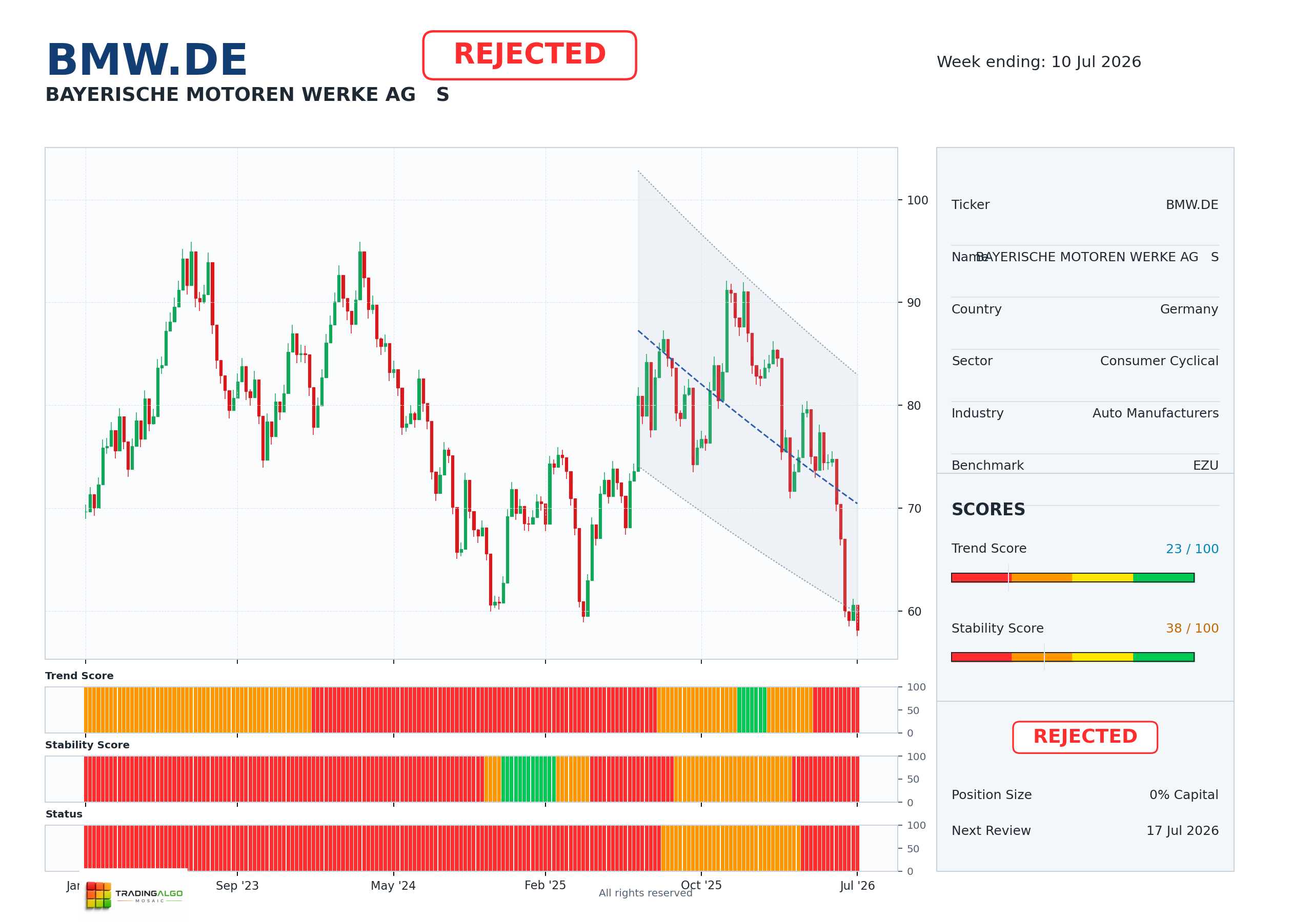 BMW.DE asset dashboard