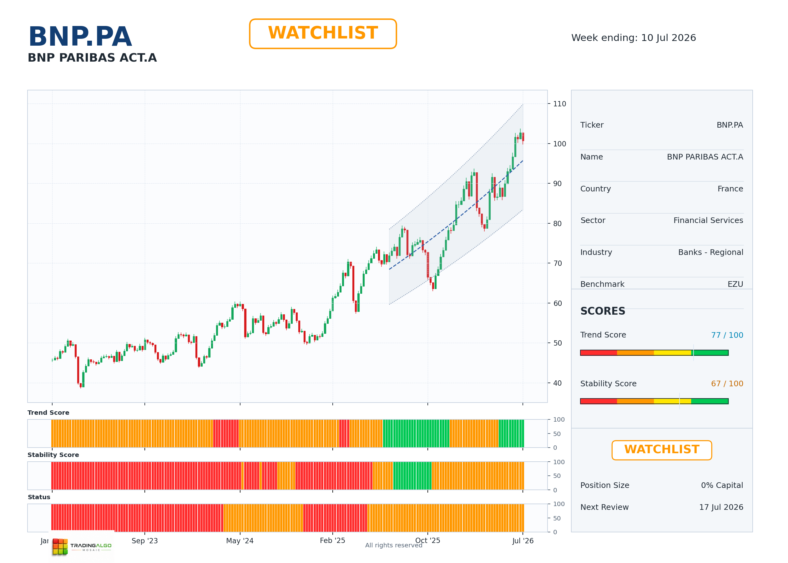 BNP.PA asset dashboard