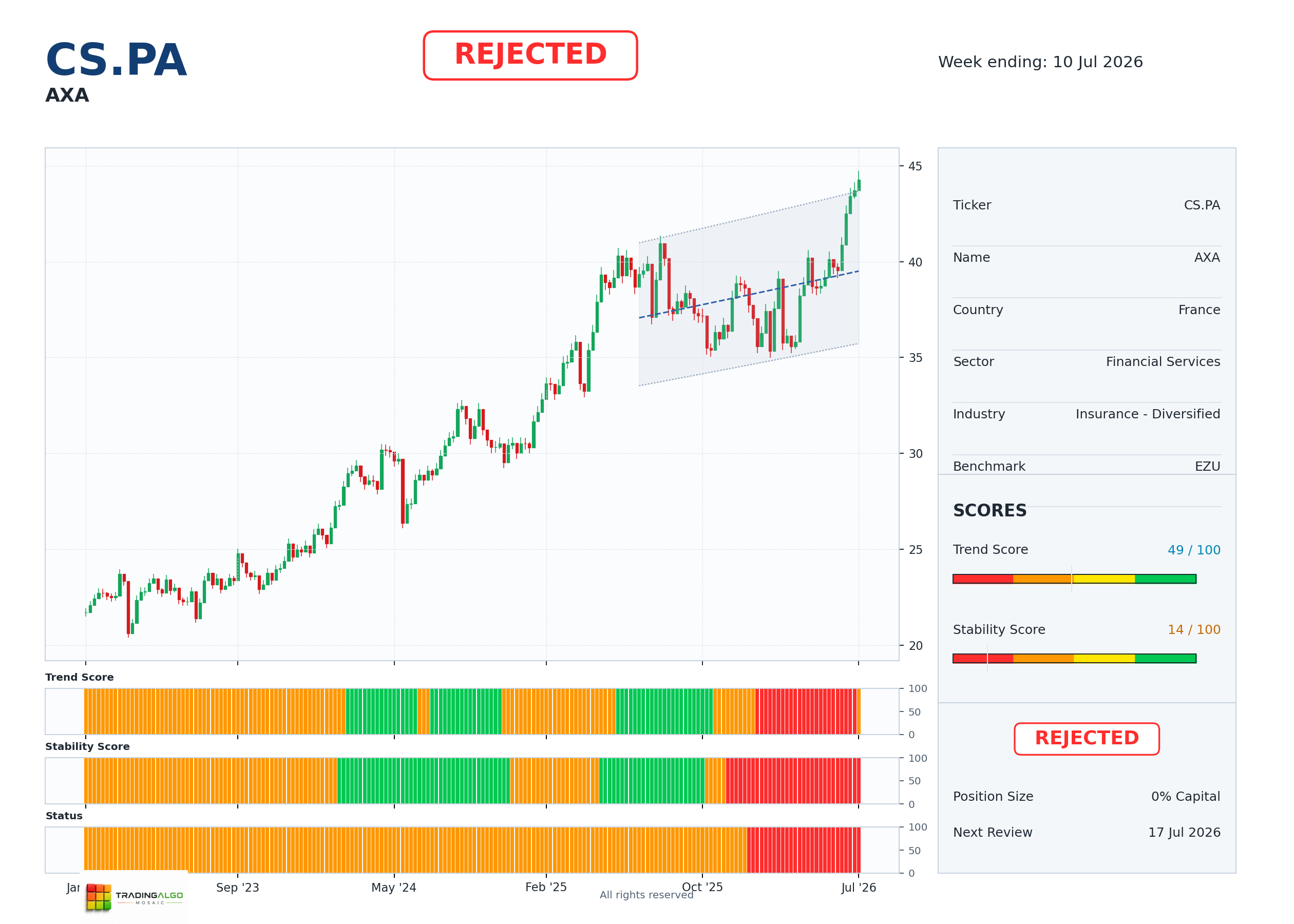 CS.PA asset dashboard