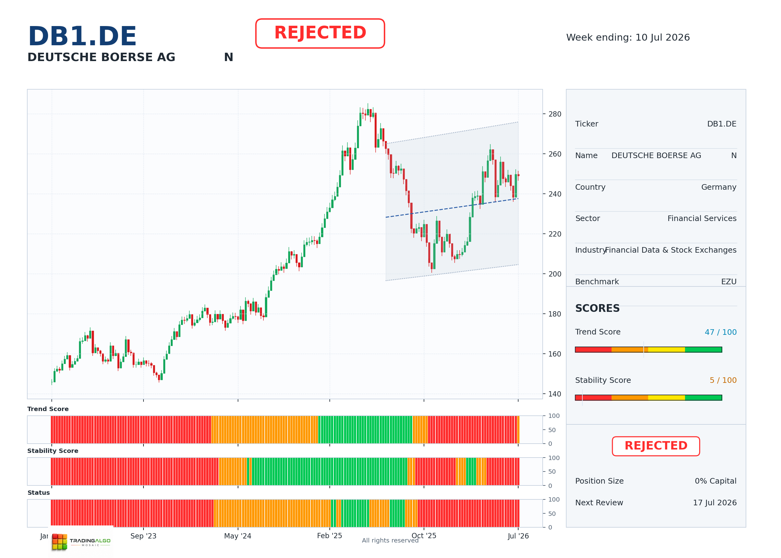 DB1.DE asset dashboard