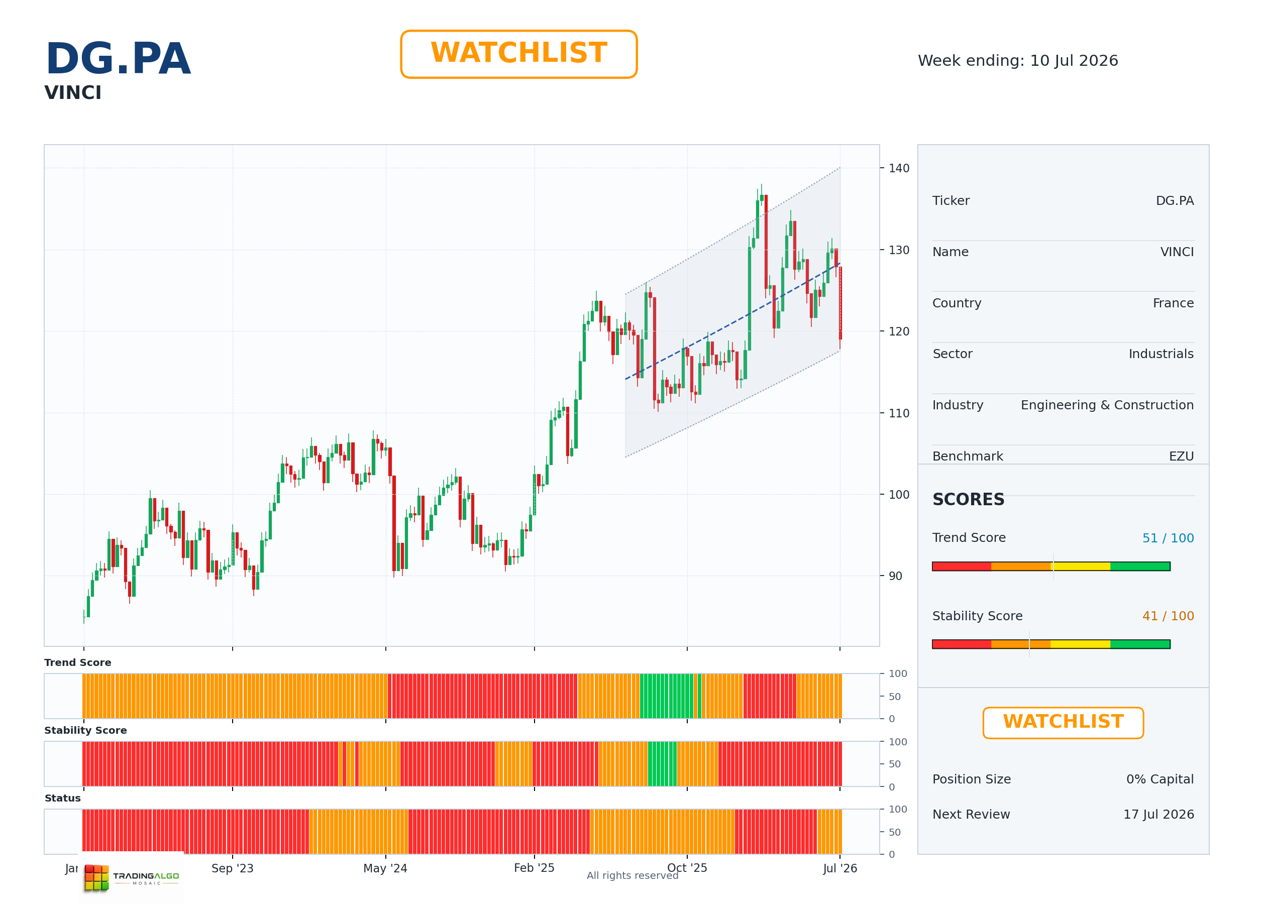 DG.PA asset dashboard