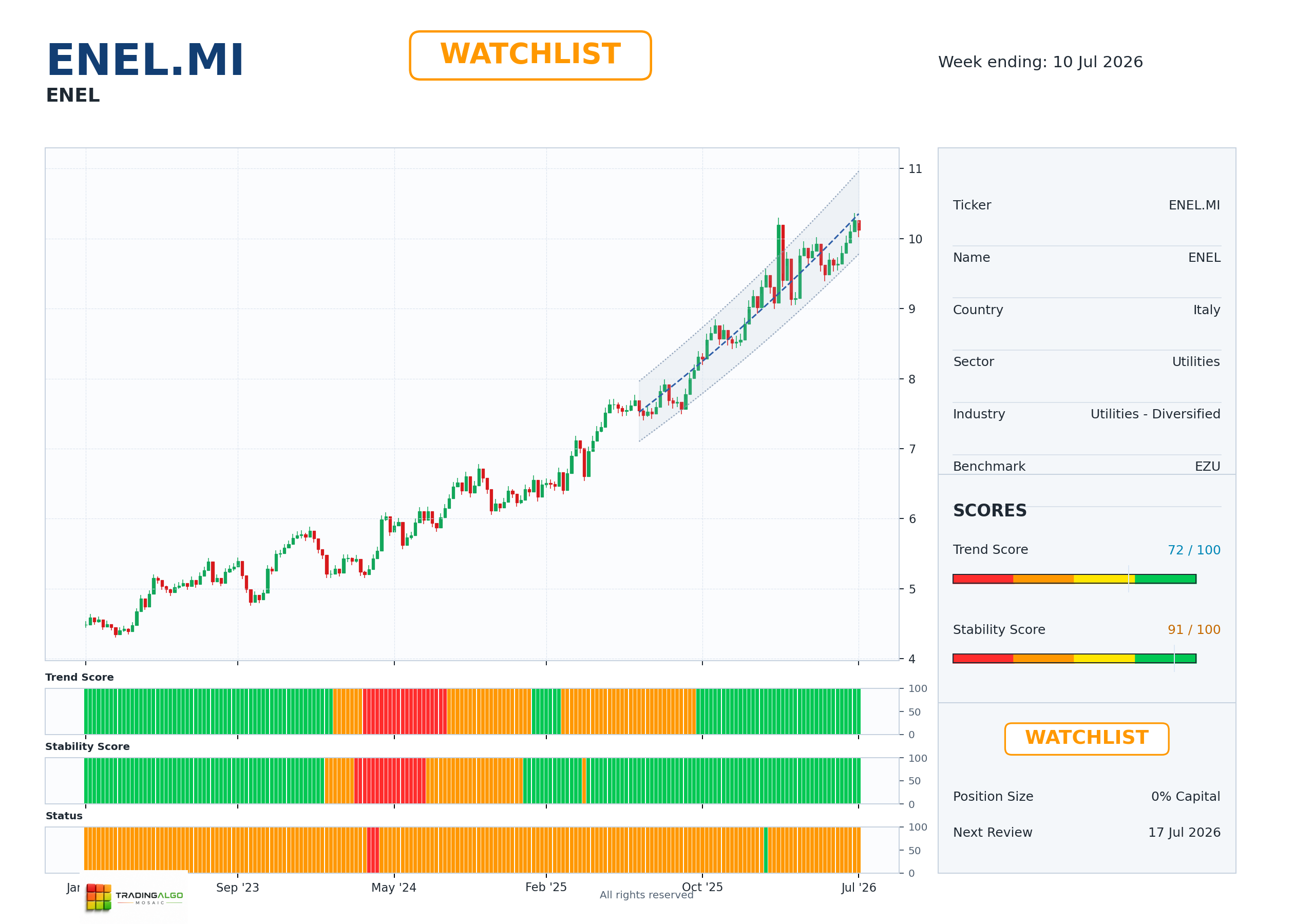 ENEL.MI asset dashboard