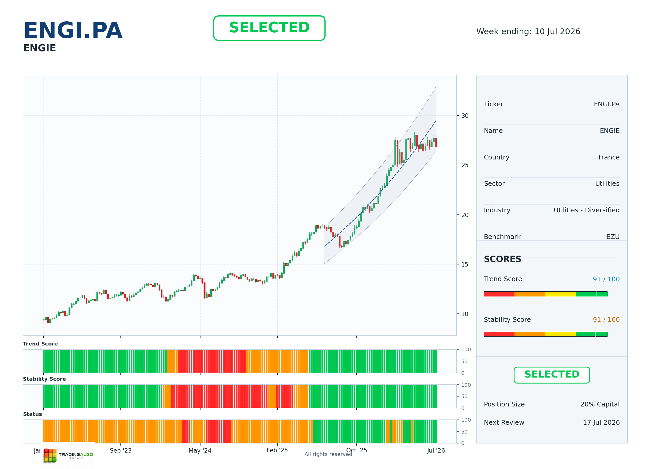 ENGI.PA asset dashboard