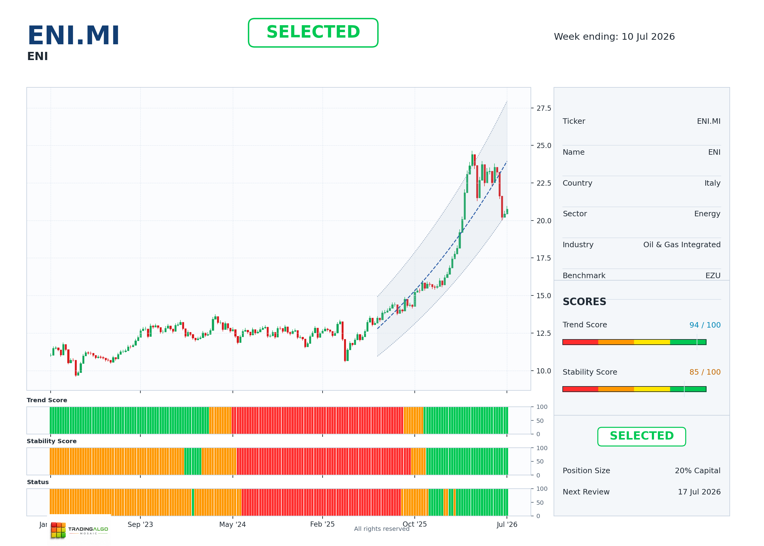 ENI.MI asset dashboard
