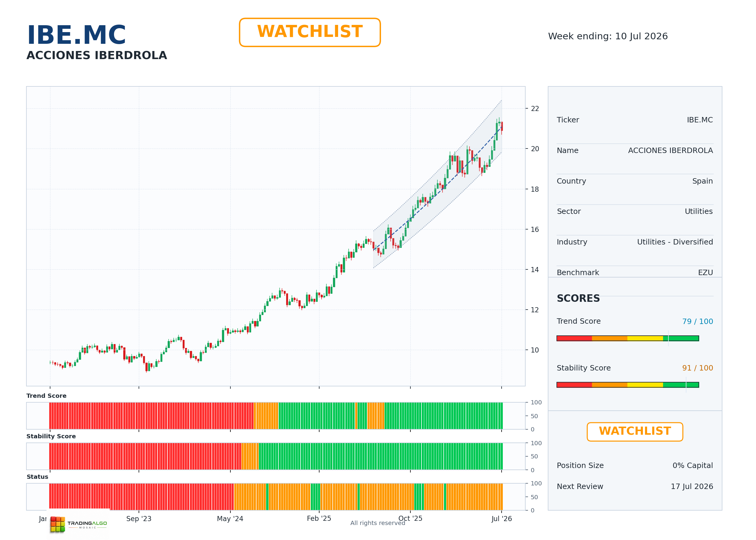 IBE.MC asset dashboard