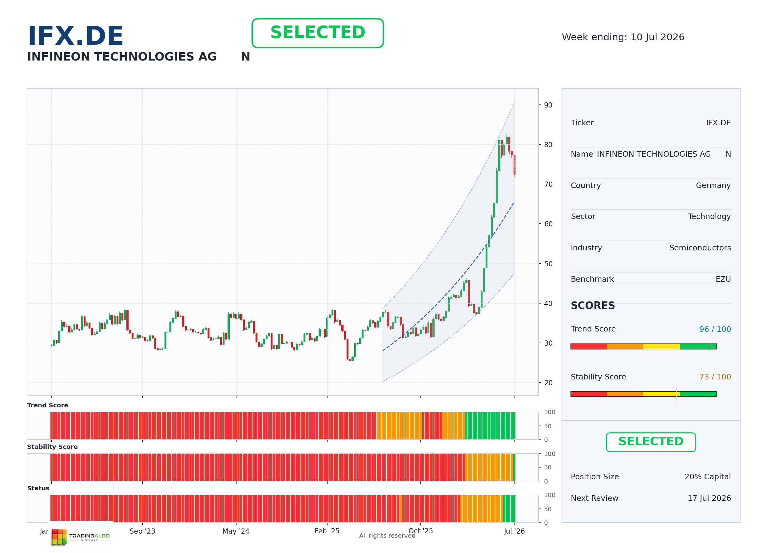 IFX.DE asset dashboard