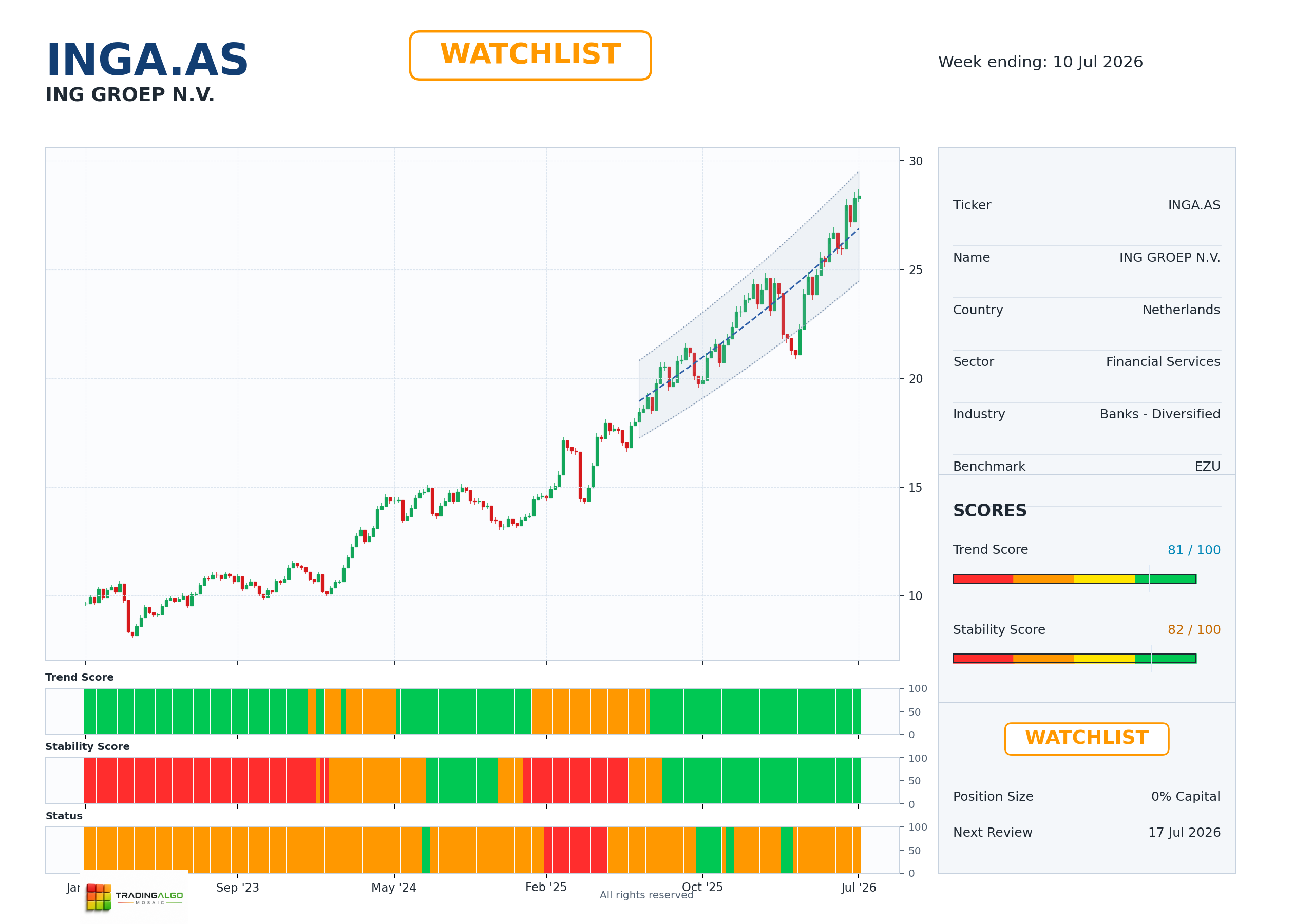INGA.AS asset dashboard
