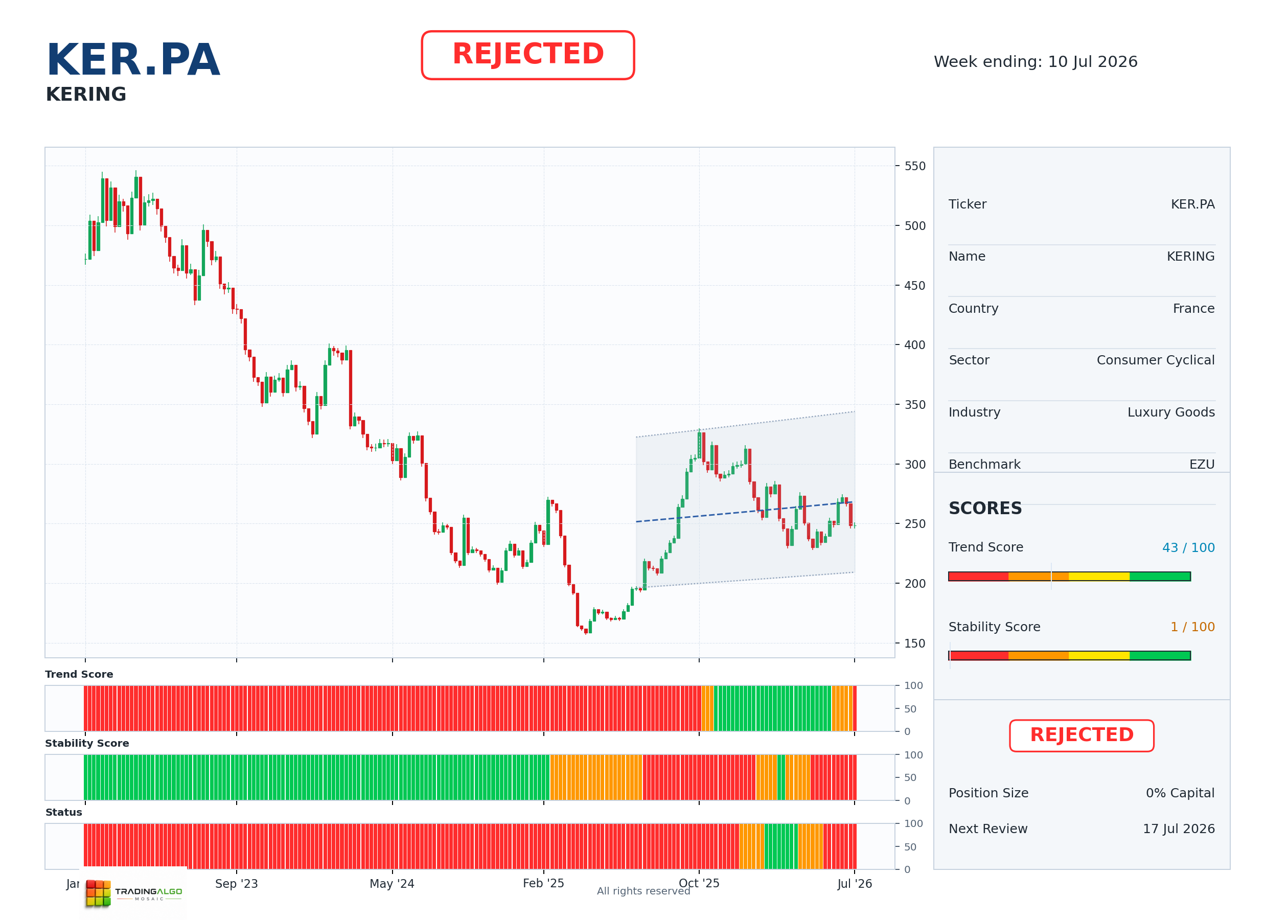 KER.PA asset dashboard