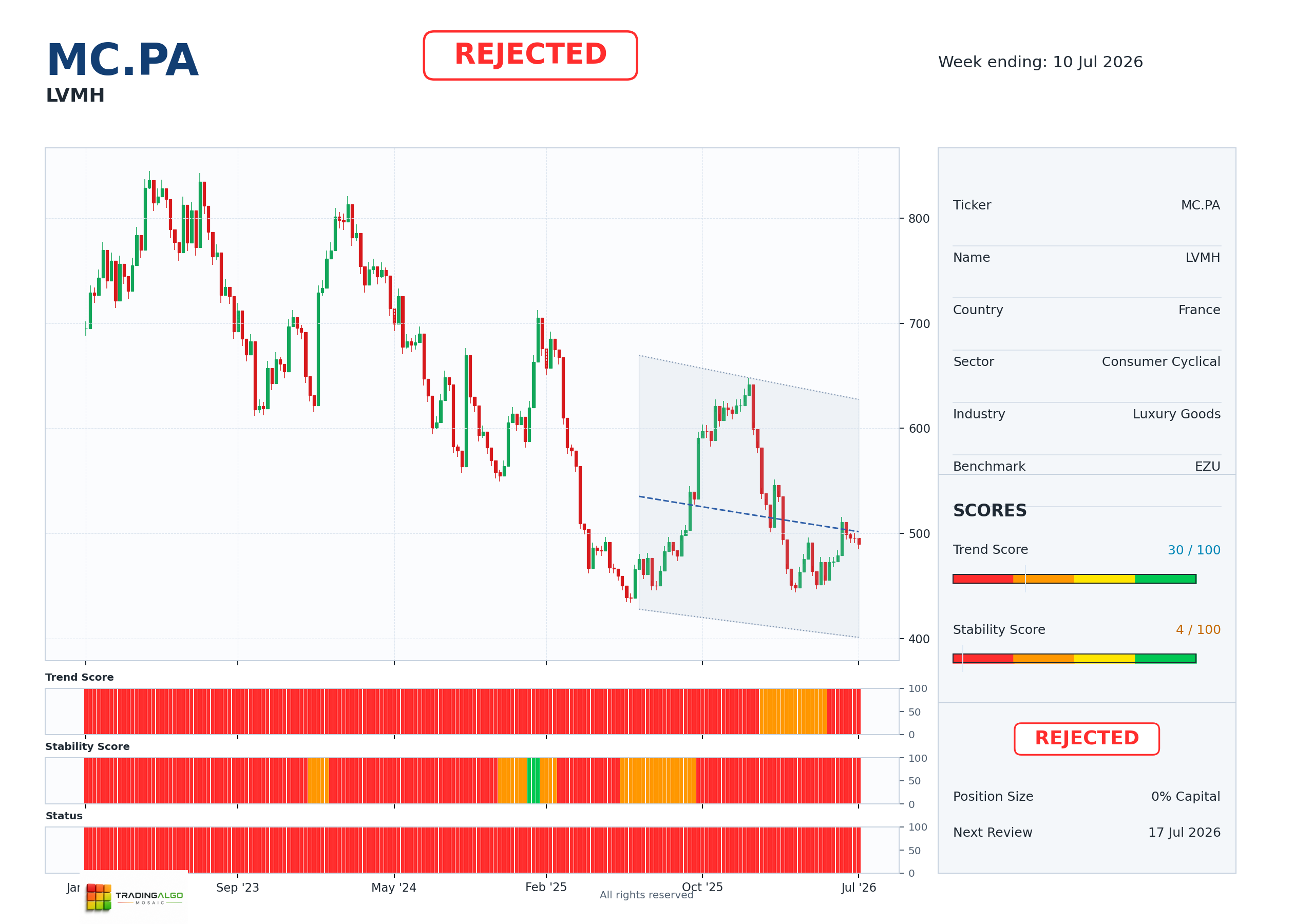 MC.PA asset dashboard