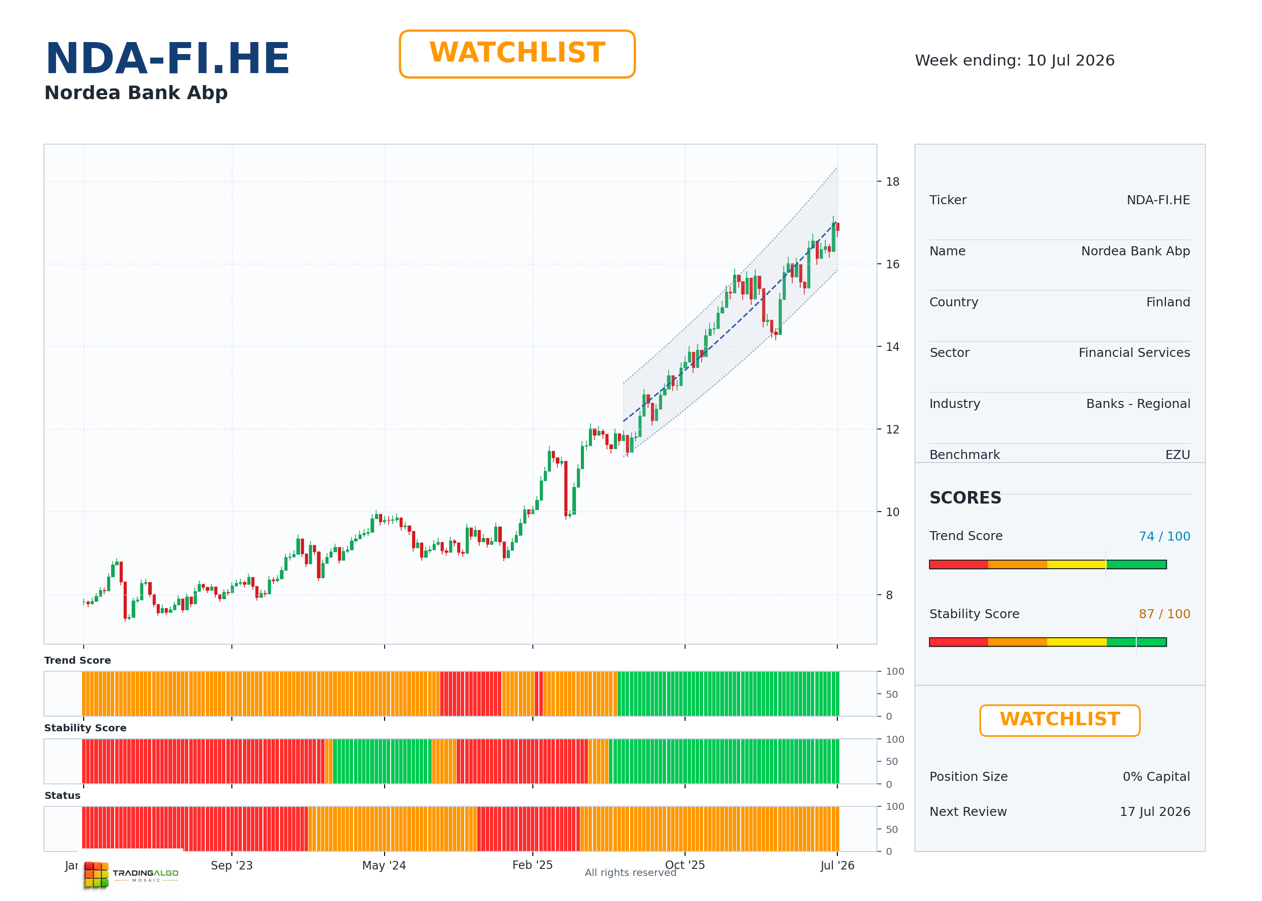 NDA.FI.HE asset dashboard