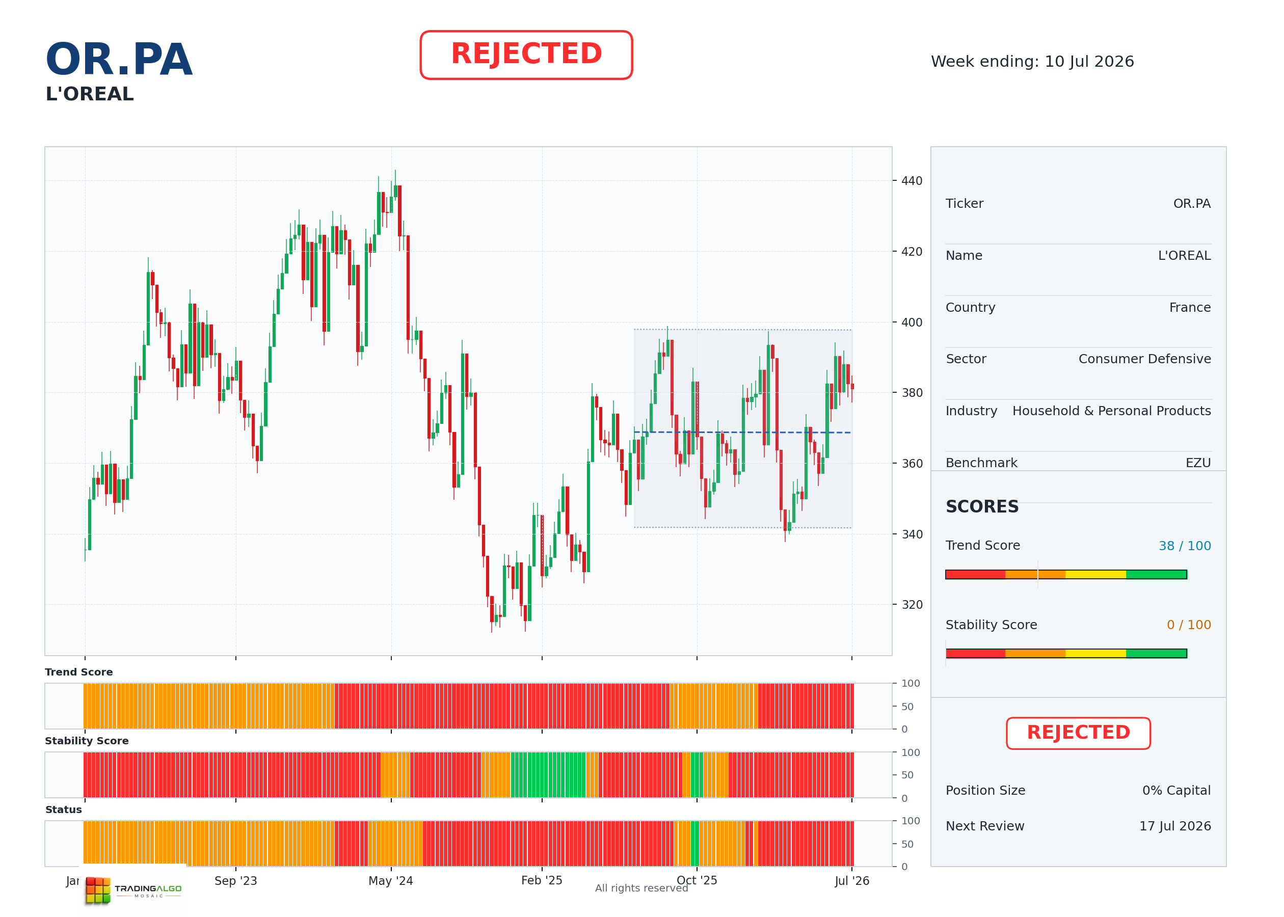 OR.PA asset dashboard