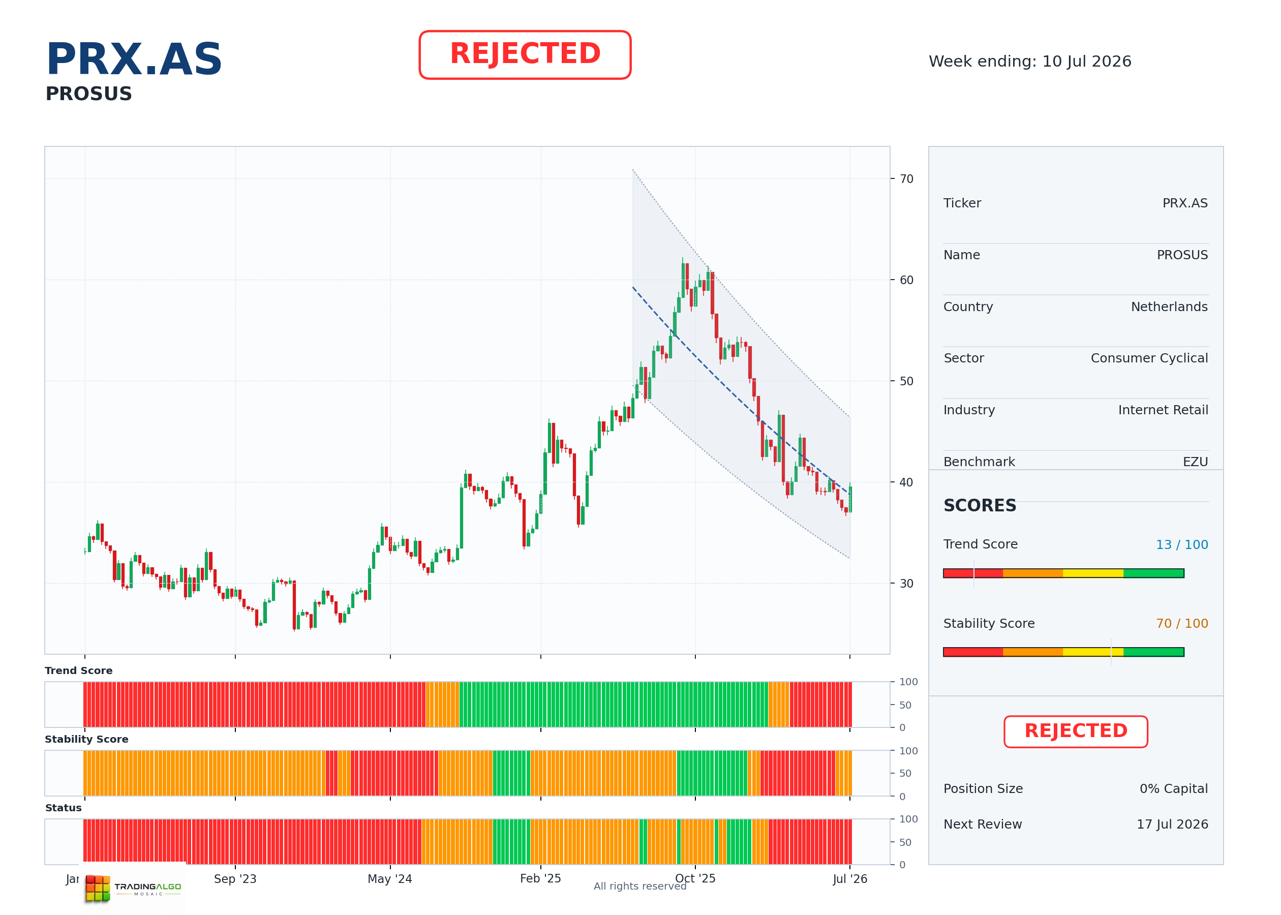 PRX.AS asset dashboard