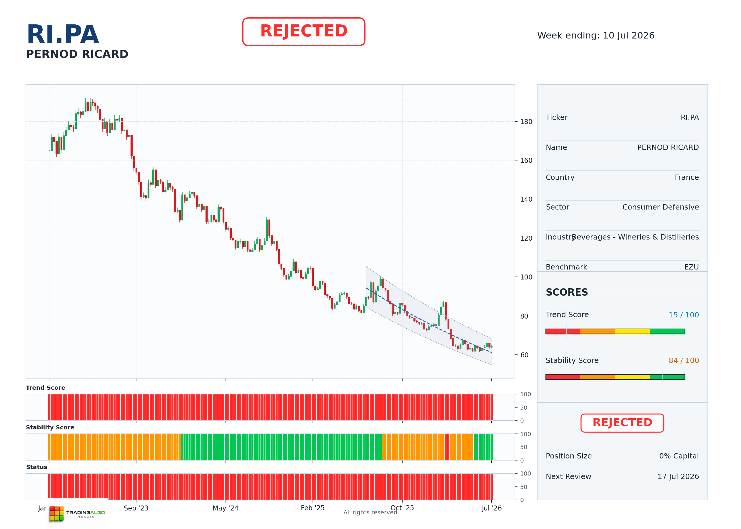RI.PA asset dashboard