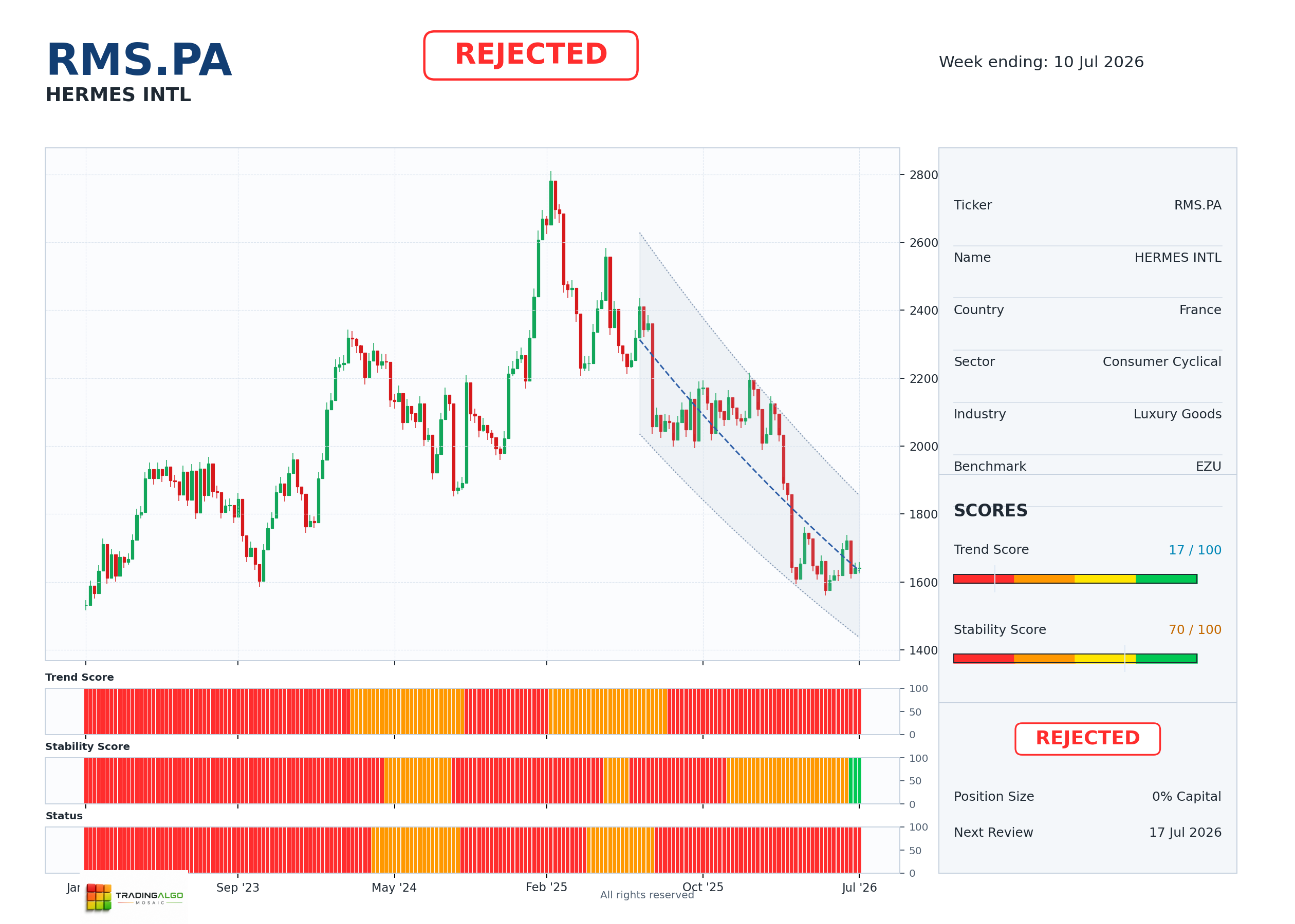 RMS.PA asset dashboard