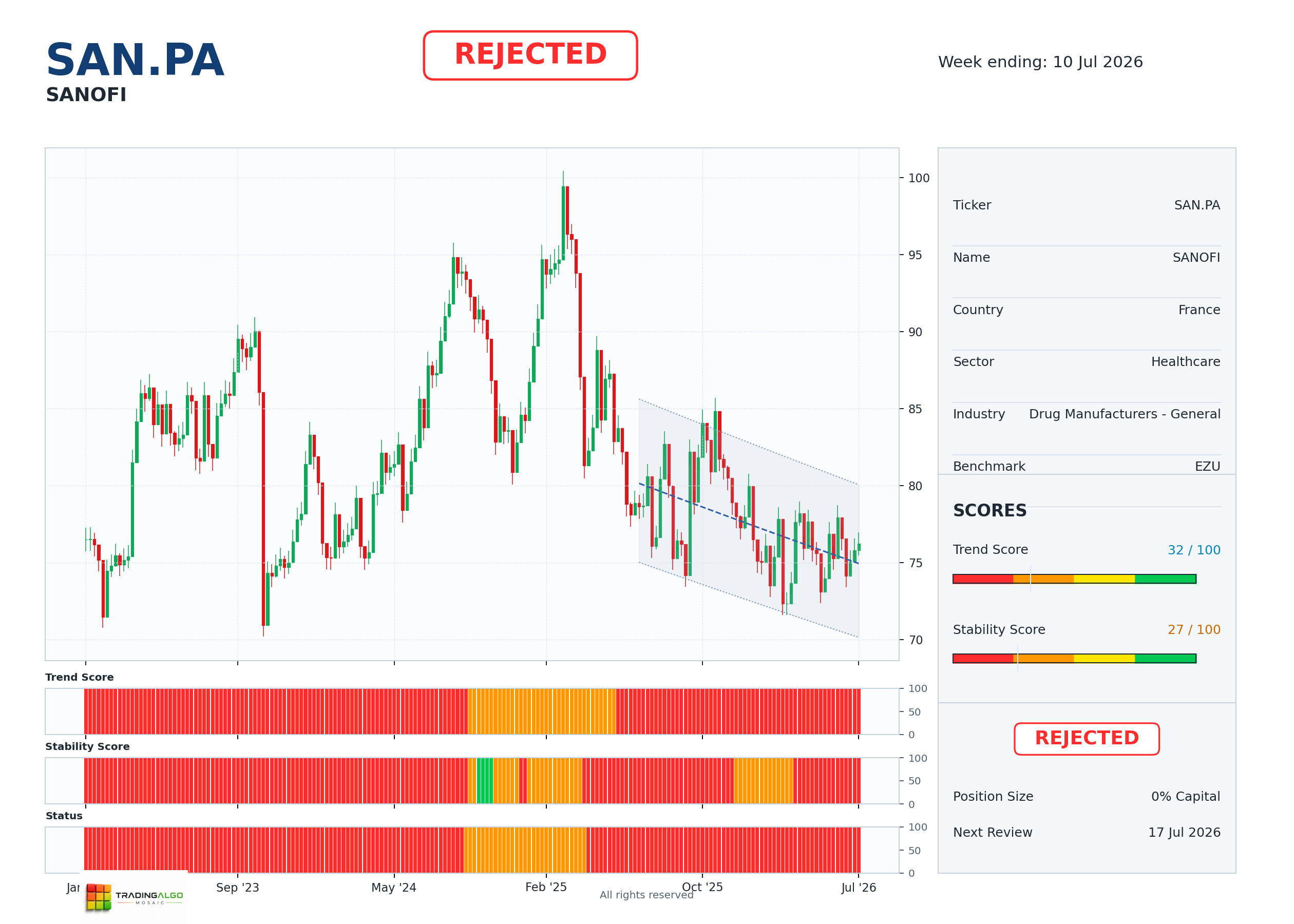 SAN.PA asset dashboard