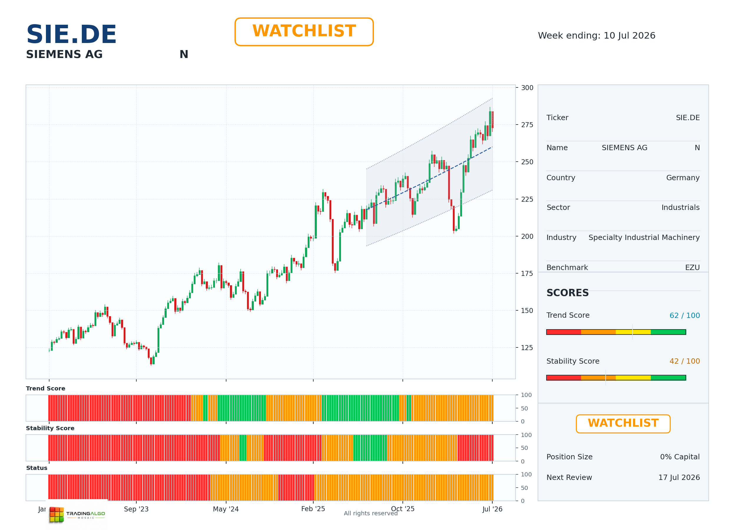 SIE.DE asset chart