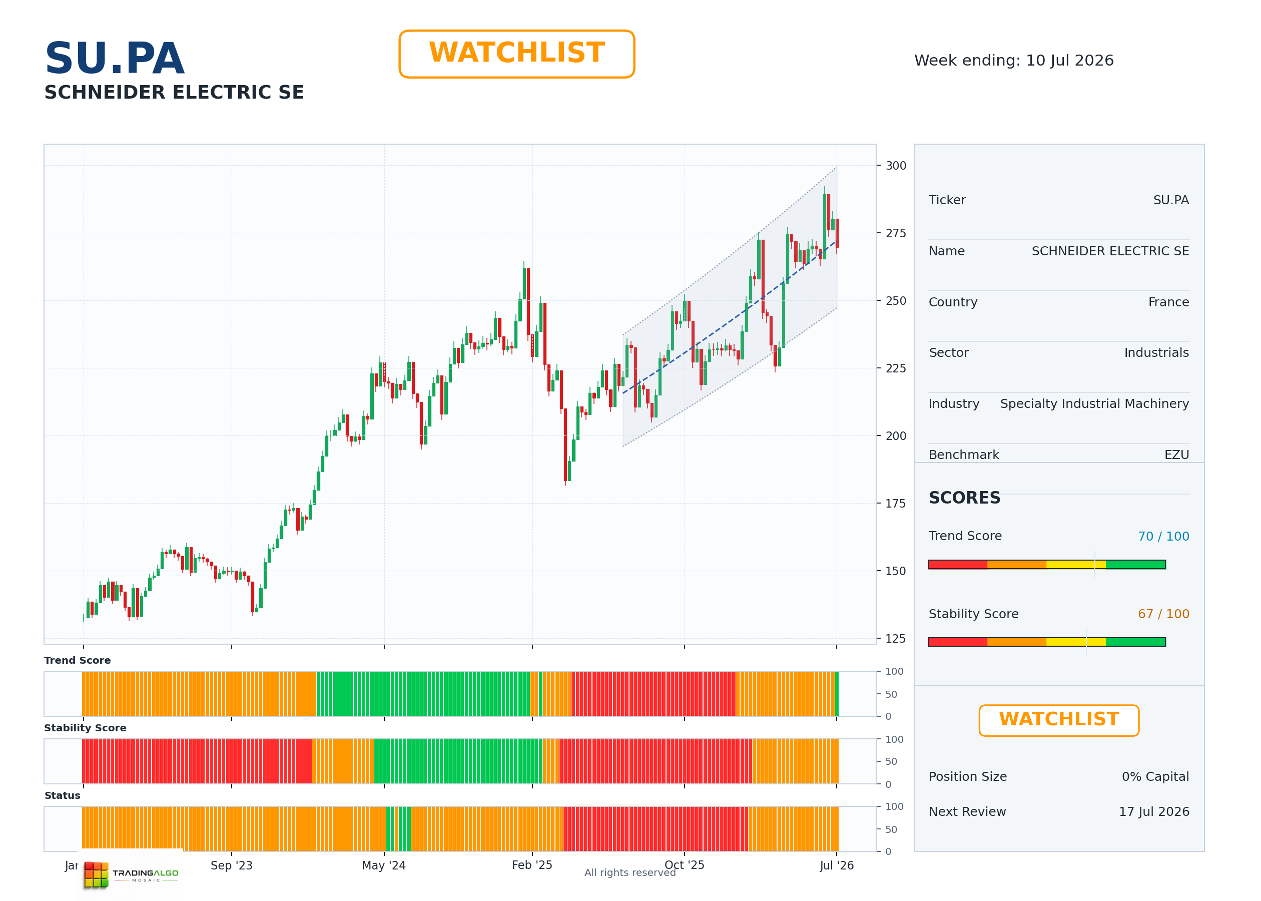 SU.PA asset dashboard